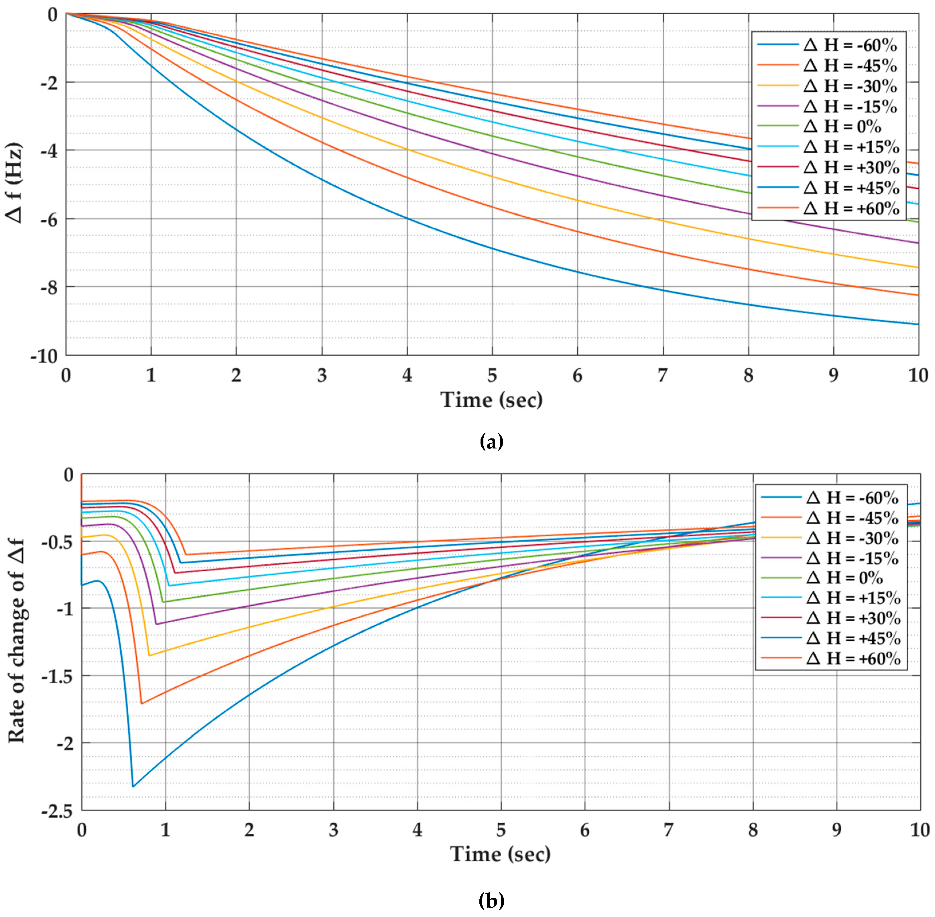 Energies 13 00902 g007 Energies 13 00902 g007