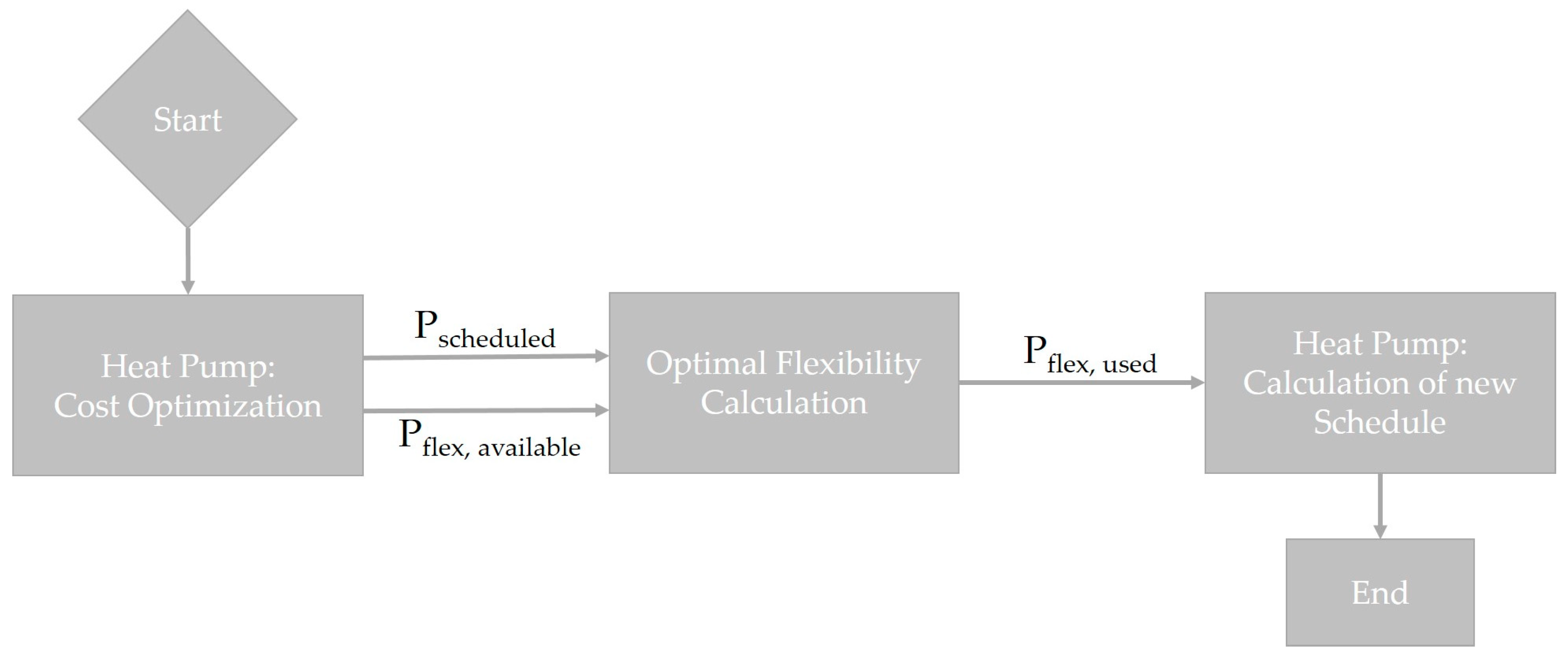 Energies 13 00903 g001 Energies 13 00903 g001