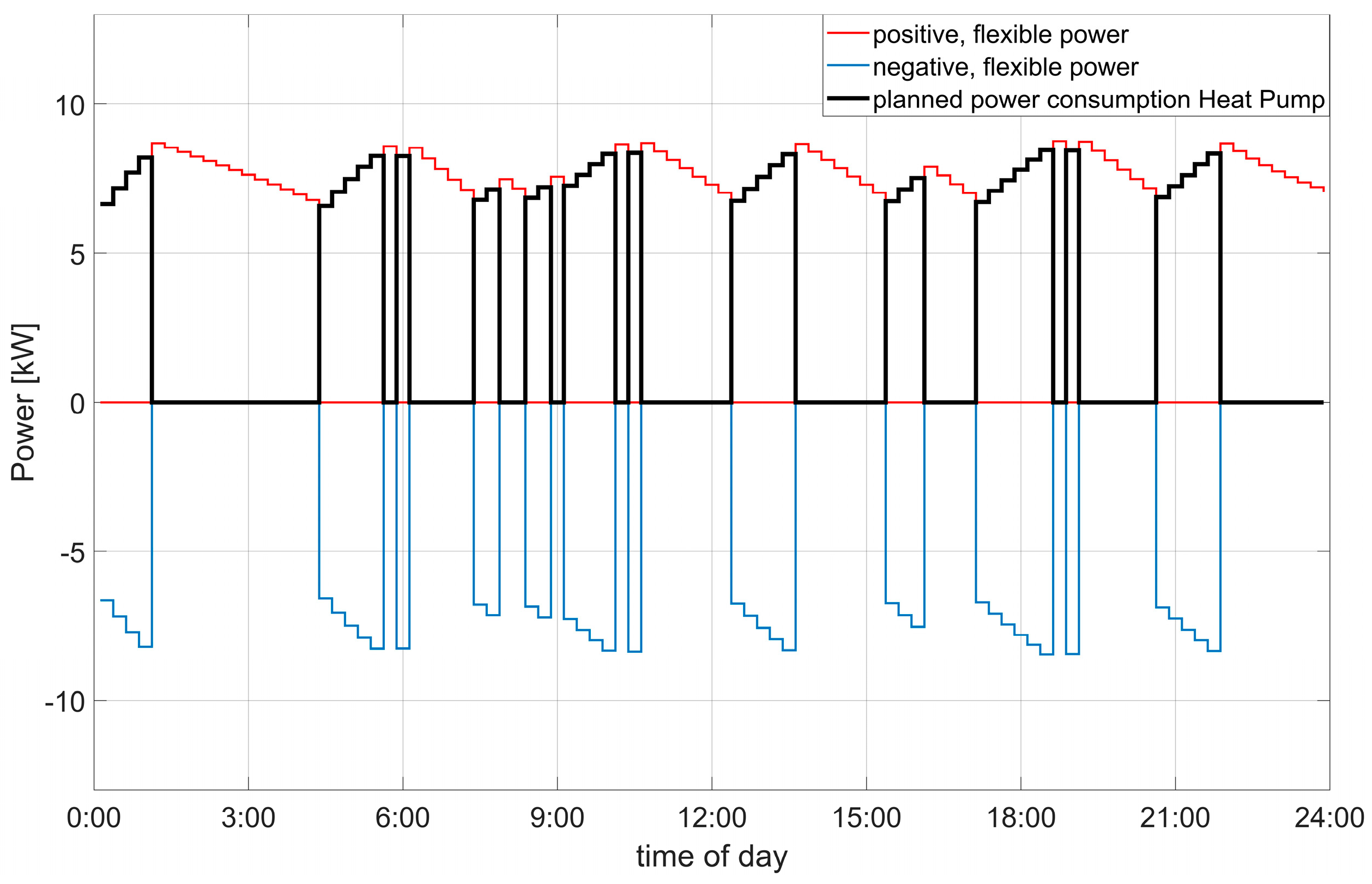 Energies 13 00903 g002 Energies 13 00903 g002