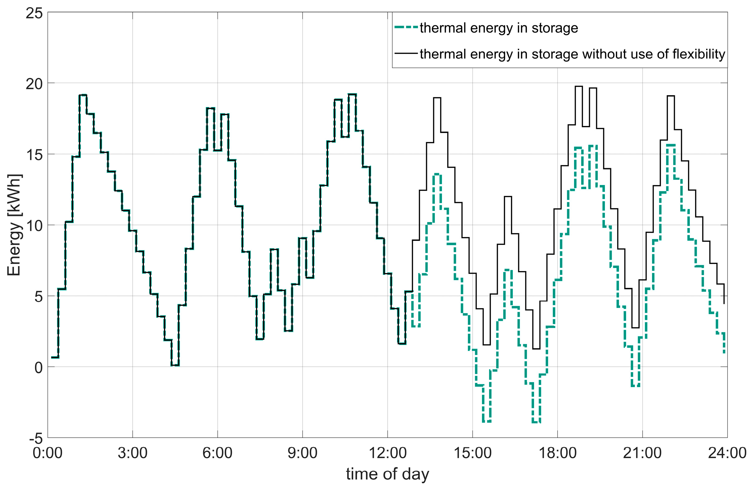 Energies 13 00903 g003 Energies 13 00903 g003