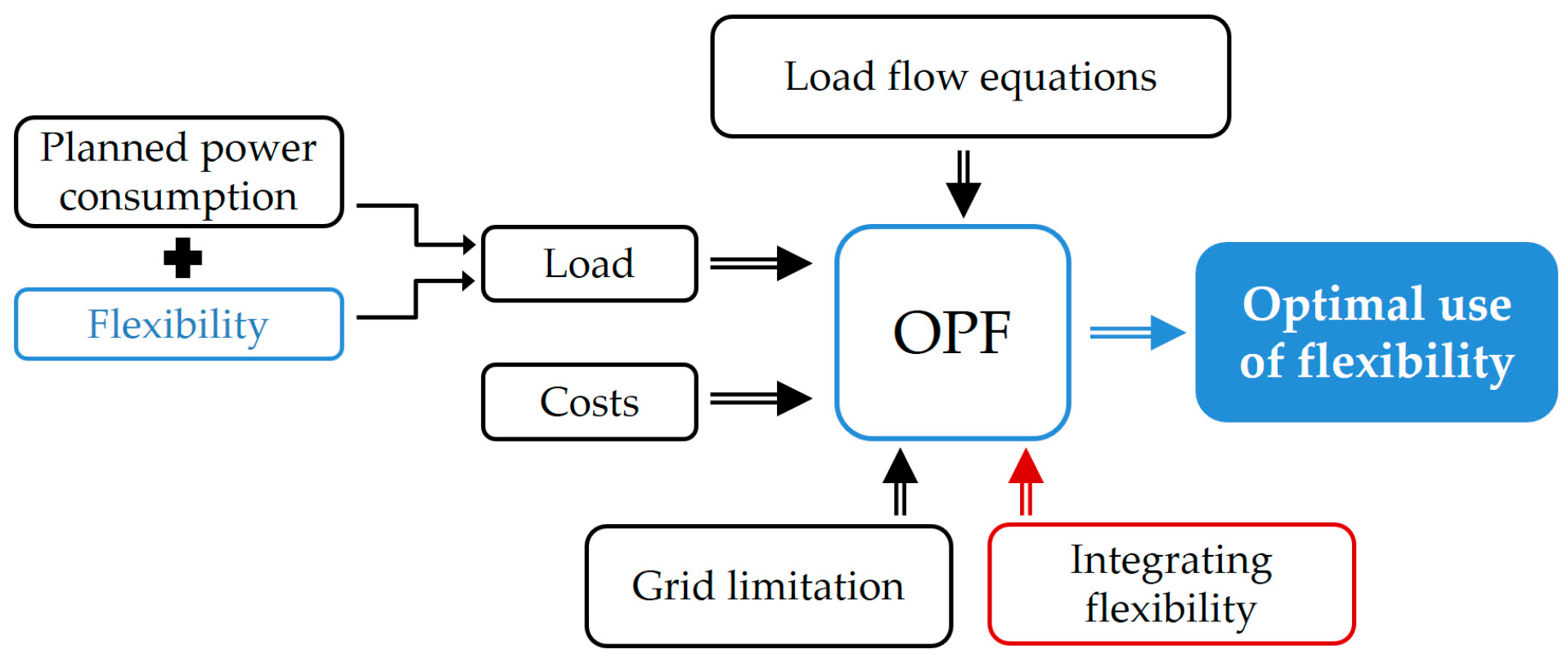 Energies 13 00903 g005 Energies 13 00903 g005