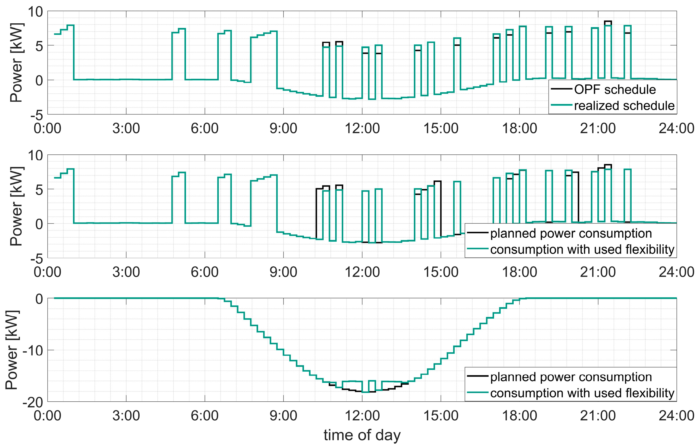 Energies 13 00903 g007 Energies 13 00903 g007