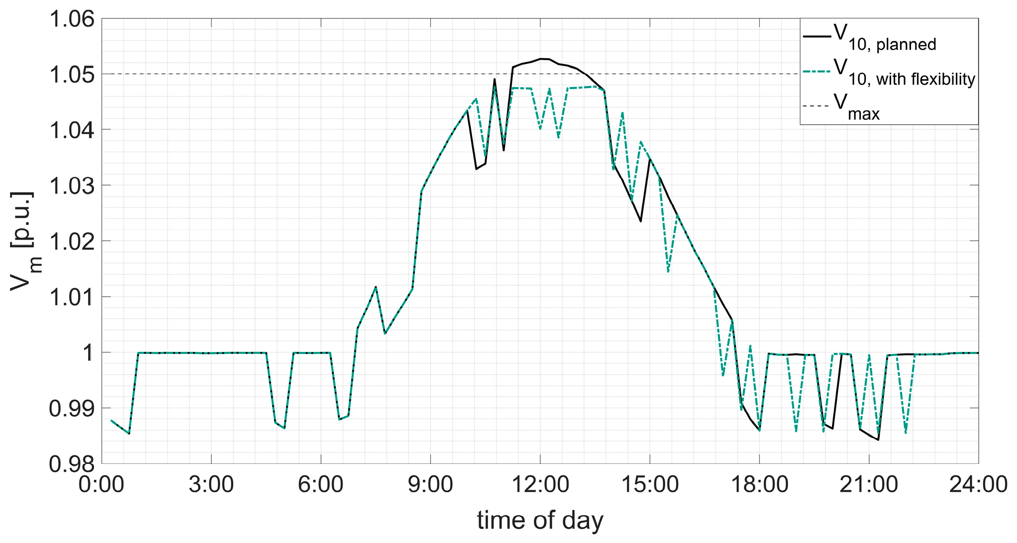Energies 13 00903 g008 Energies 13 00903 g008