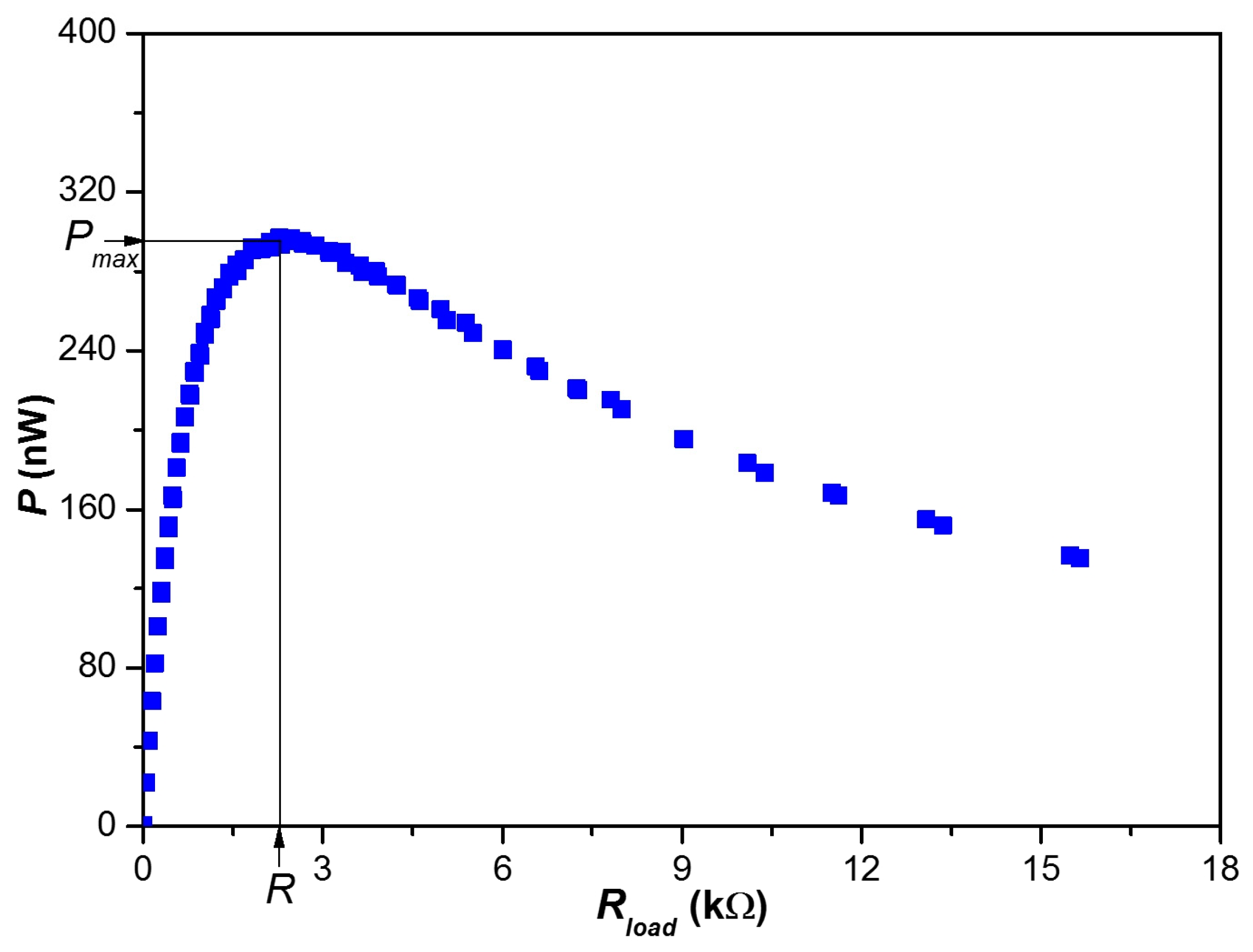 Energies 13 00904 g007