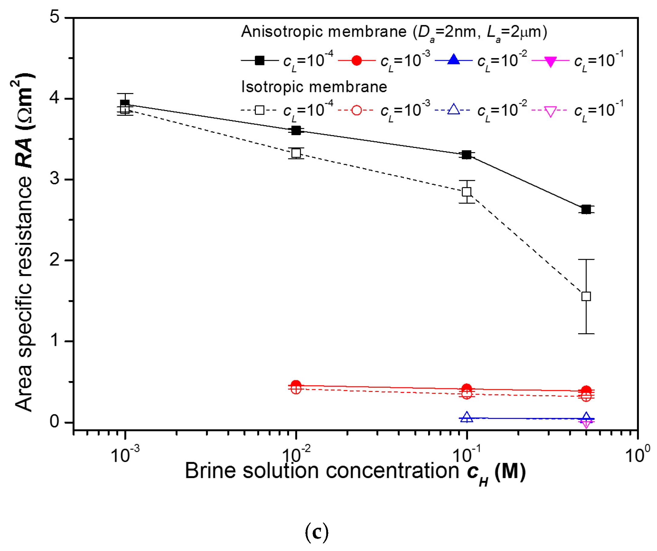 Energies 13 00904 g008b