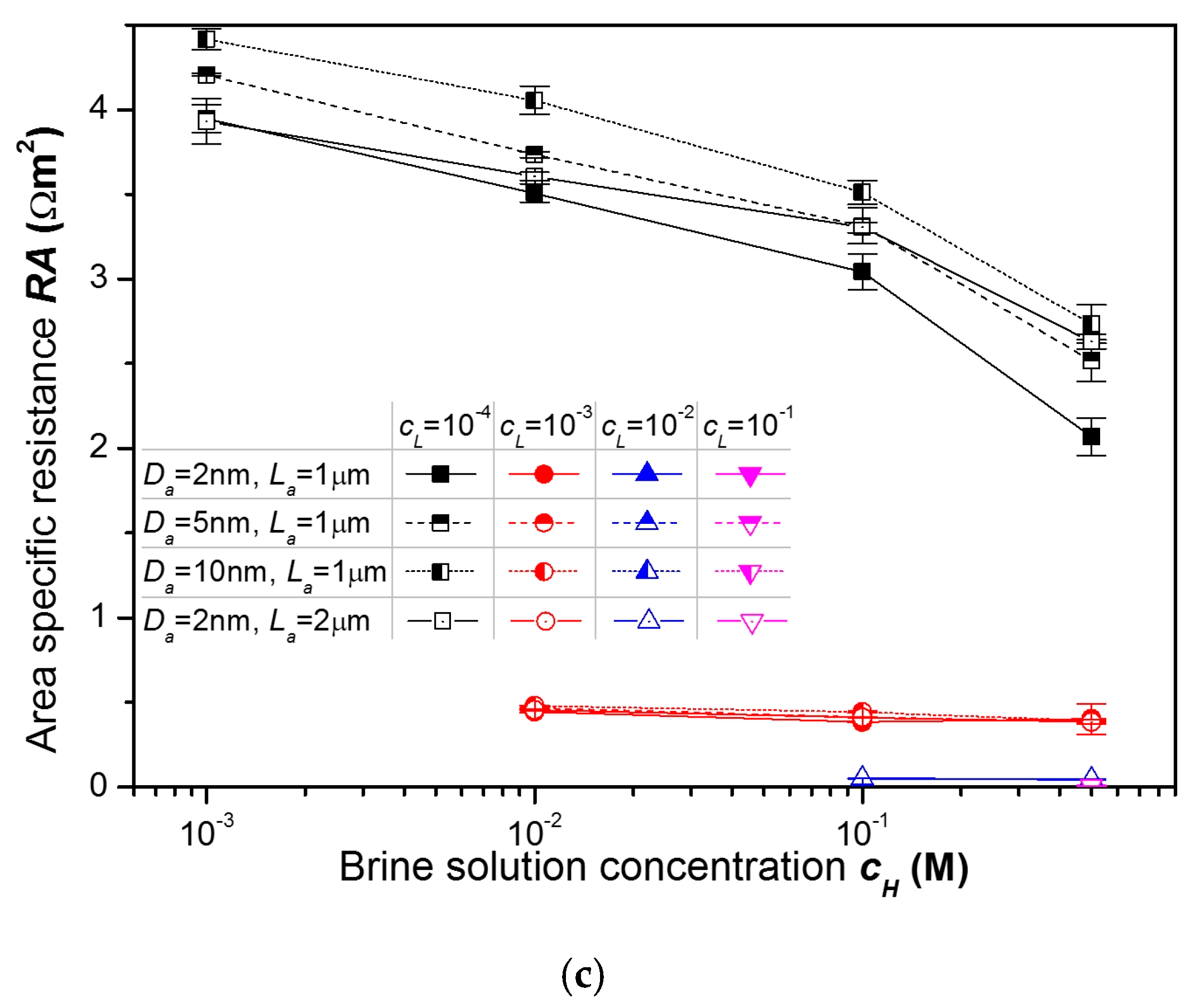 Energies 13 00904 g010b