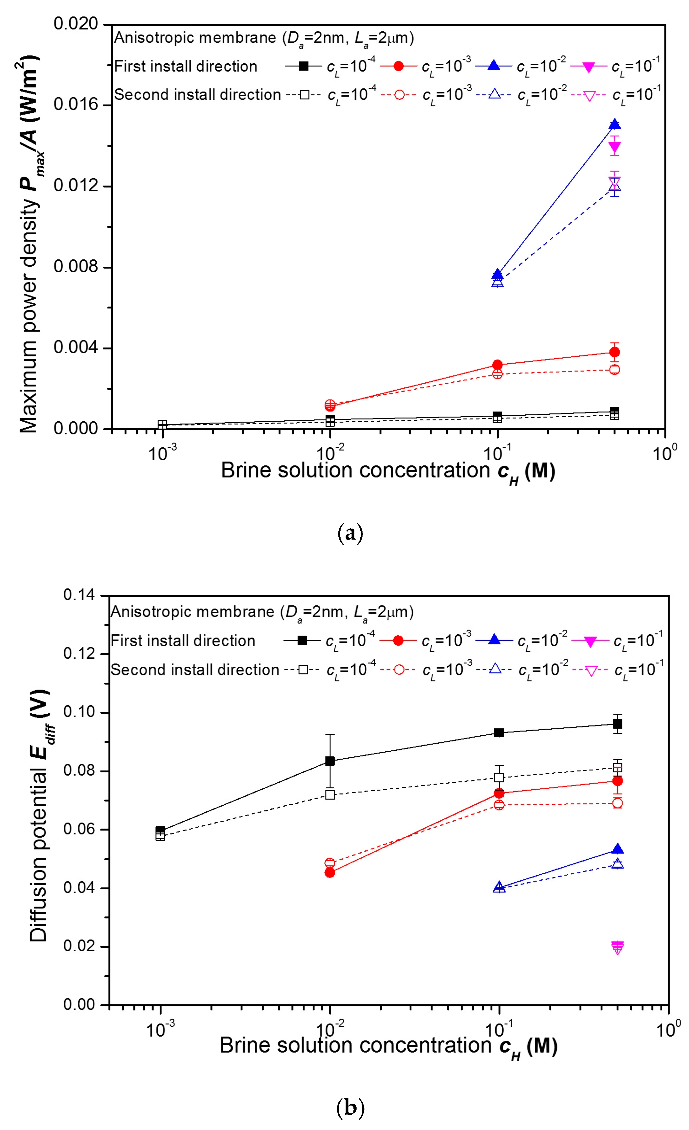Energies 13 00904 g011a