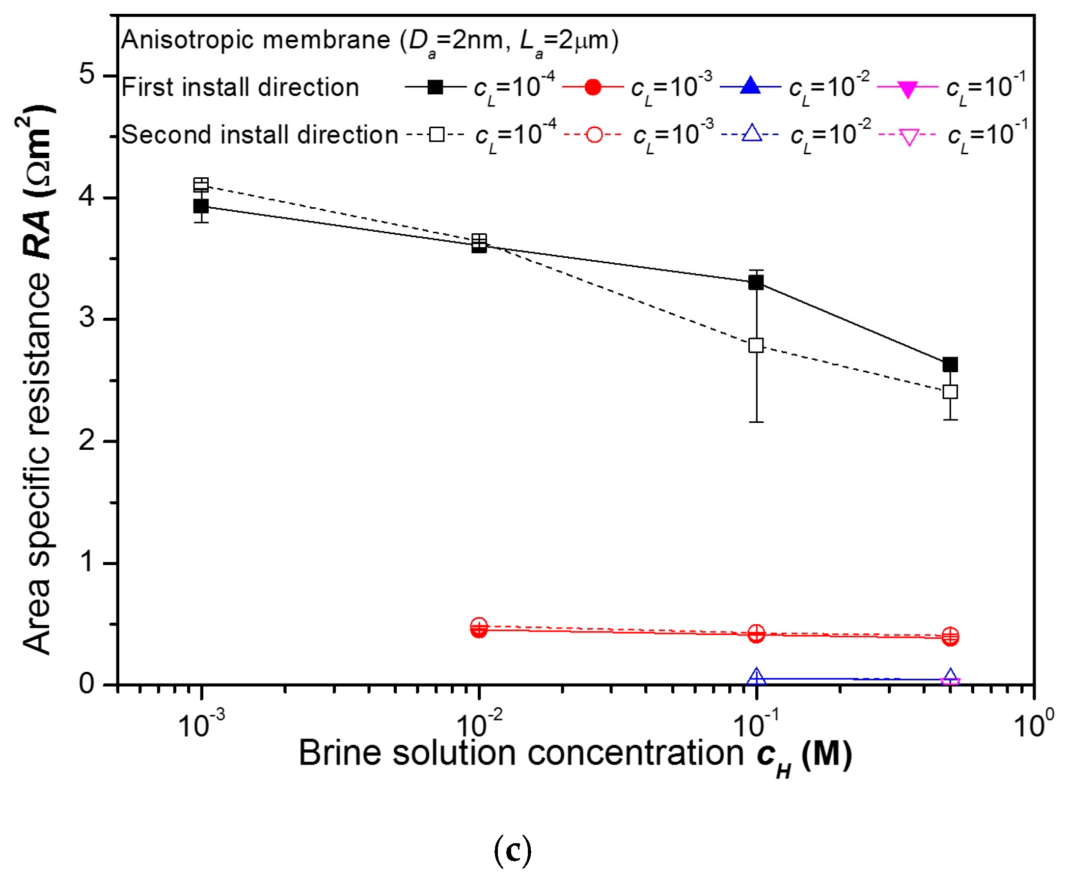 Energies 13 00904 g011b