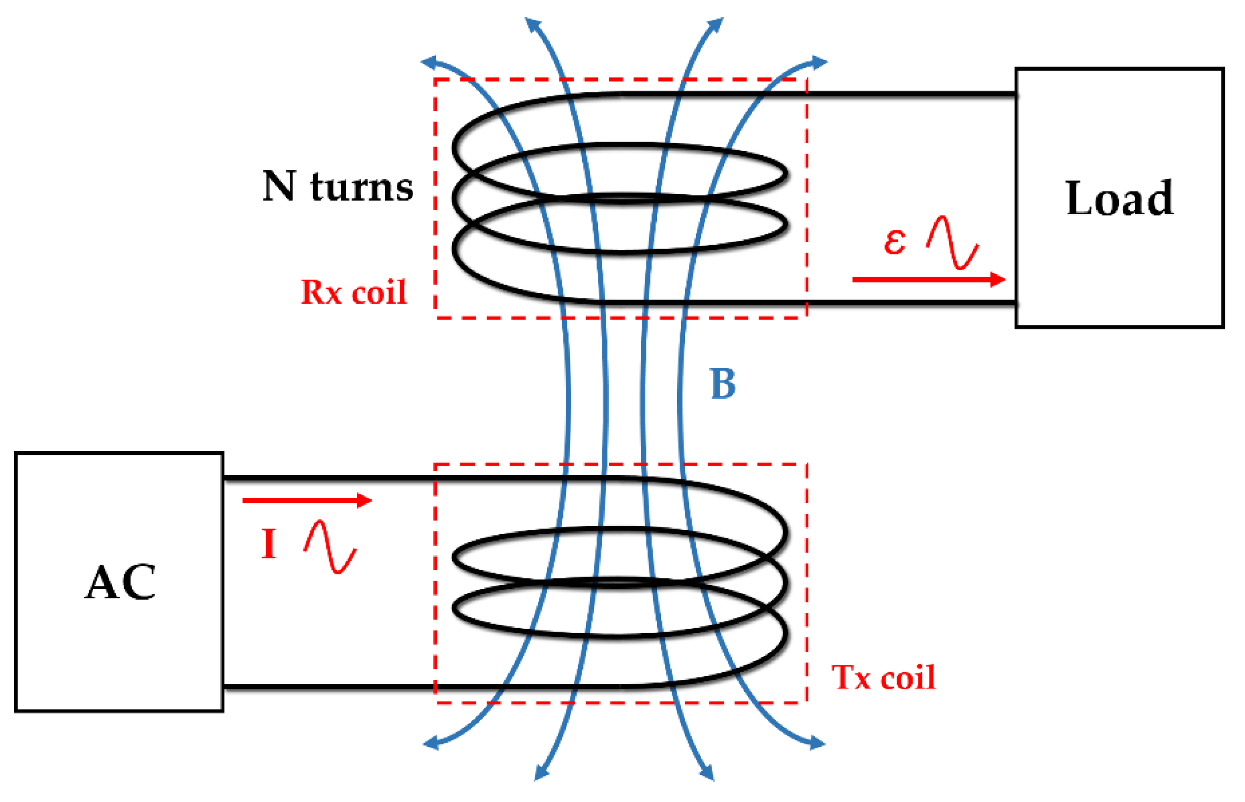 Energies 13 00905 g005