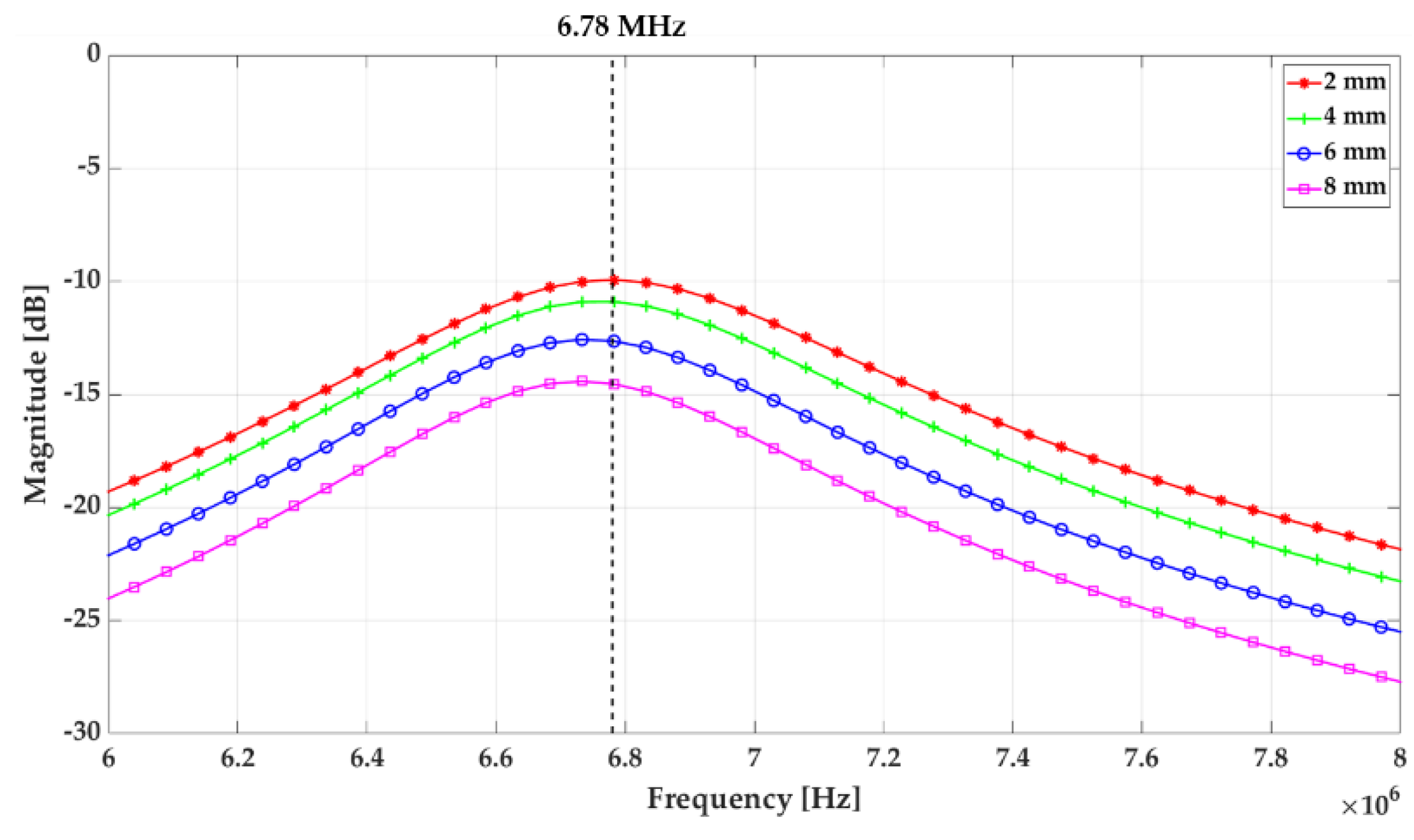 Energies 13 00905 g008