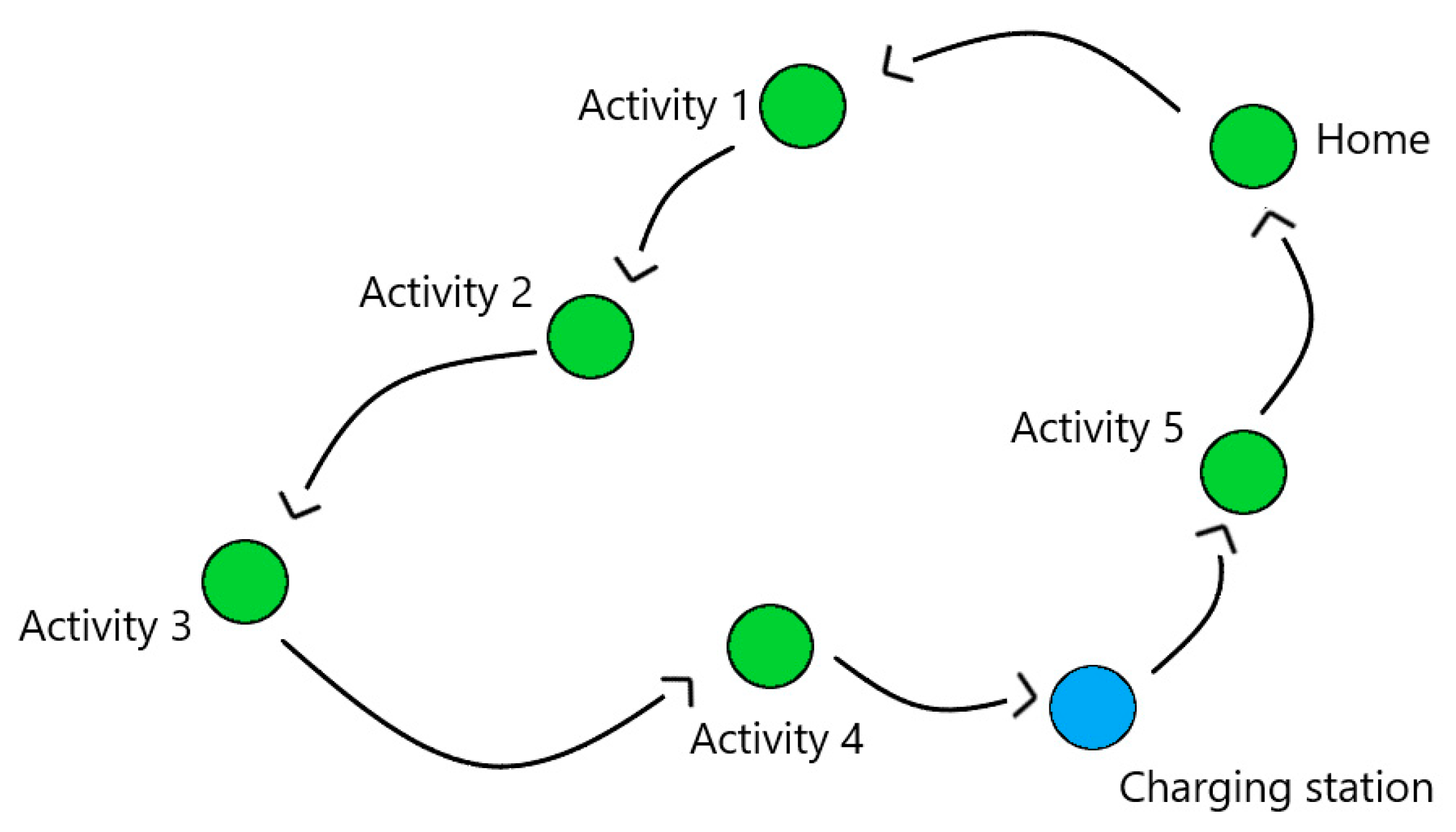 Energies 13 00906 g001