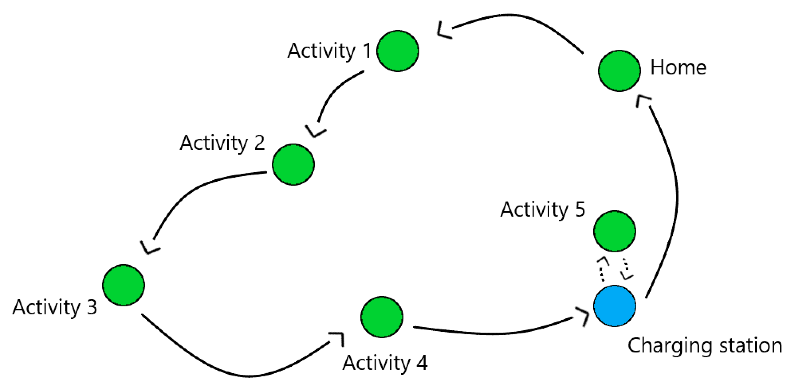 Energies 13 00906 g002