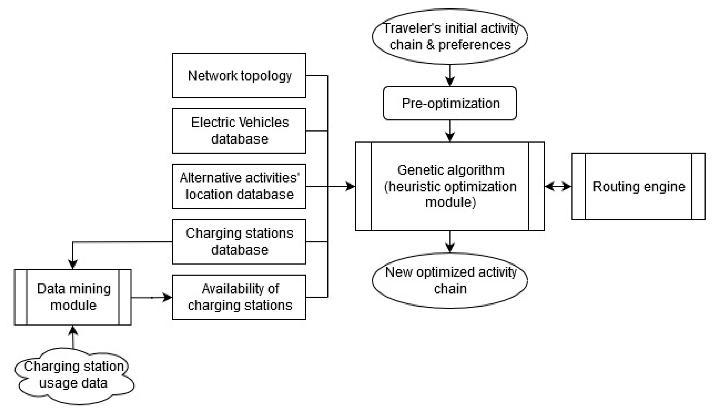 Energies 13 00906 g003