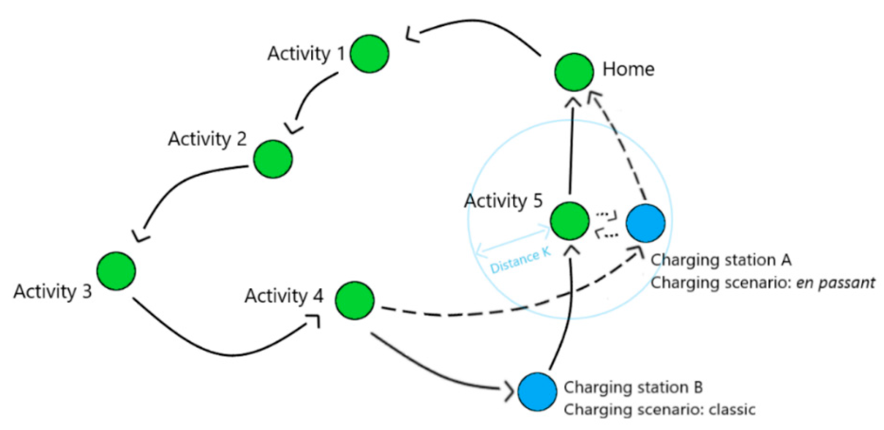 Energies 13 00906 g004