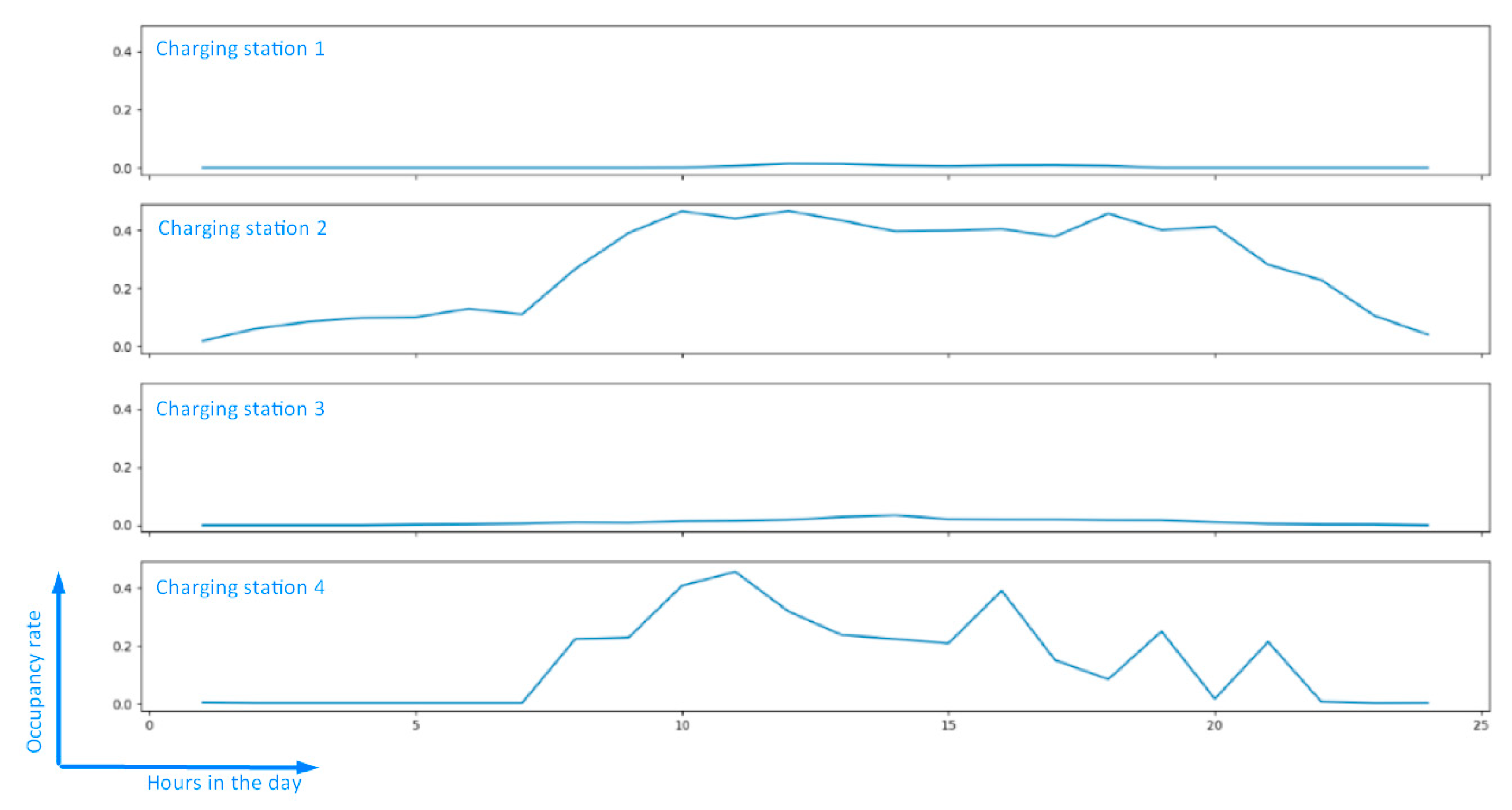Energies 13 00906 g005