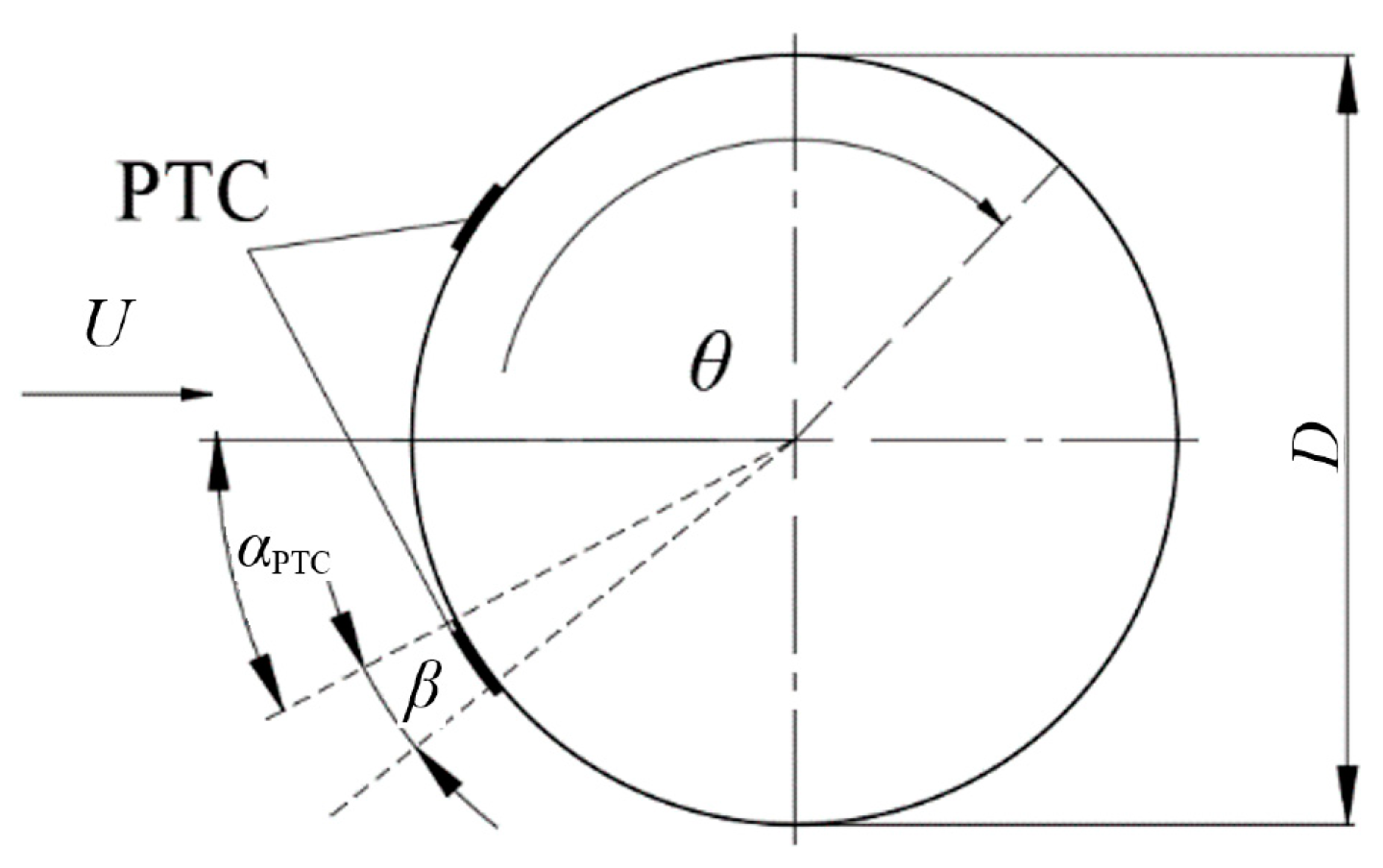 Energies 13 00907 g002