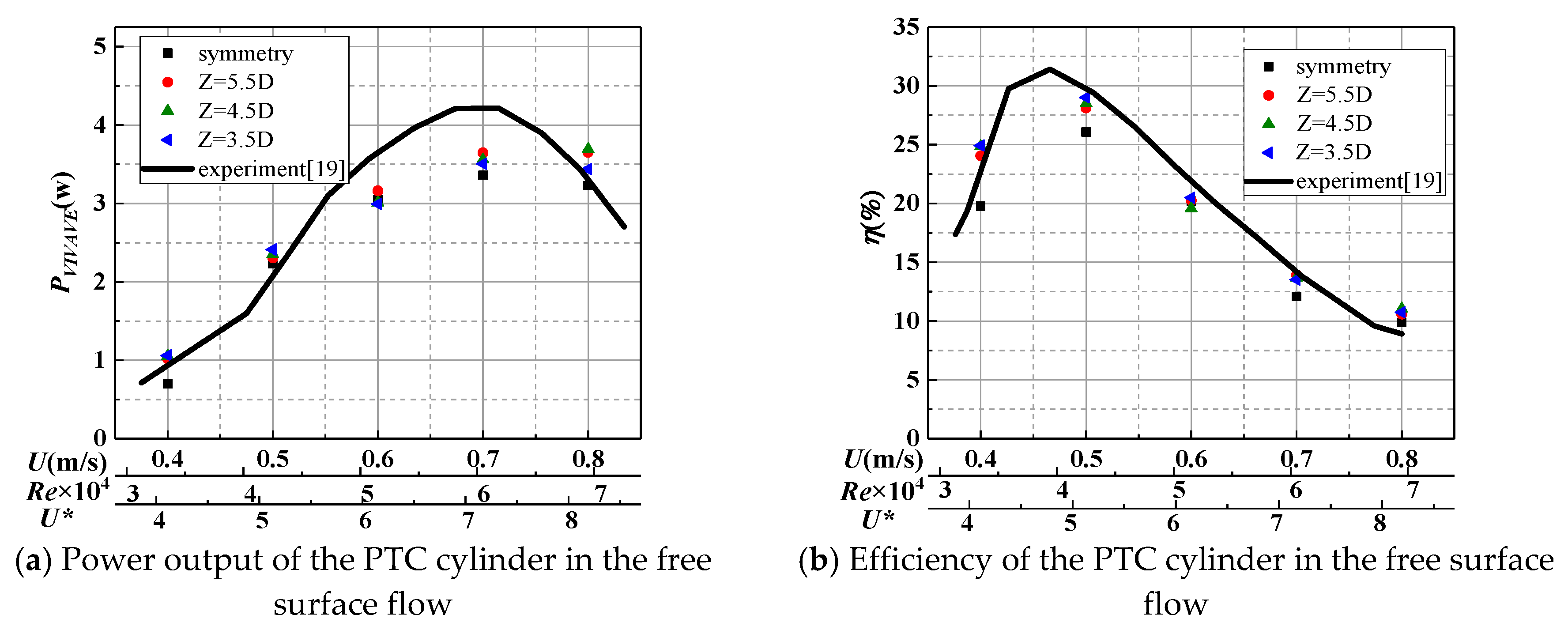 Energies 13 00907 g016