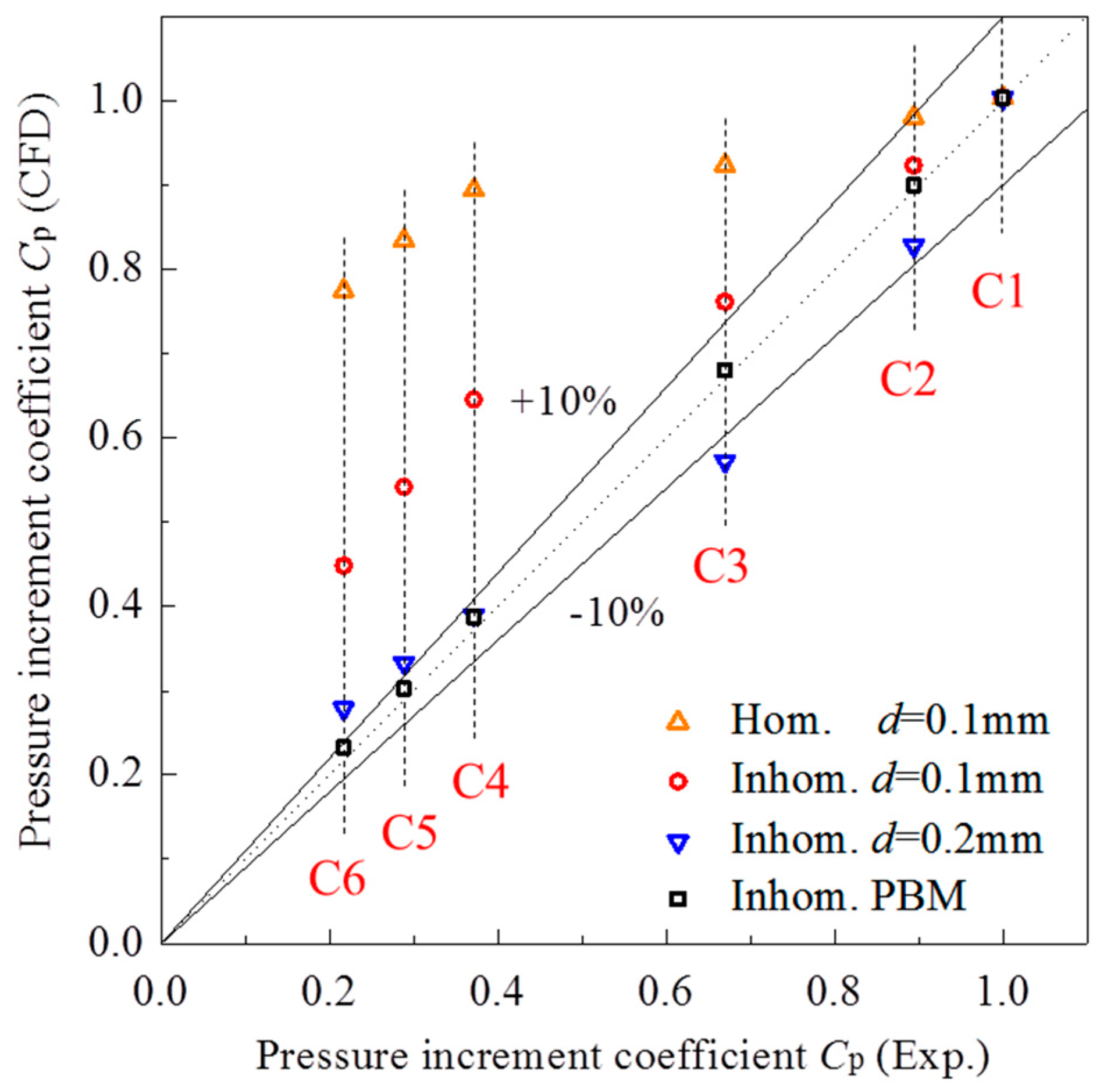 Energies 13 00908 g006