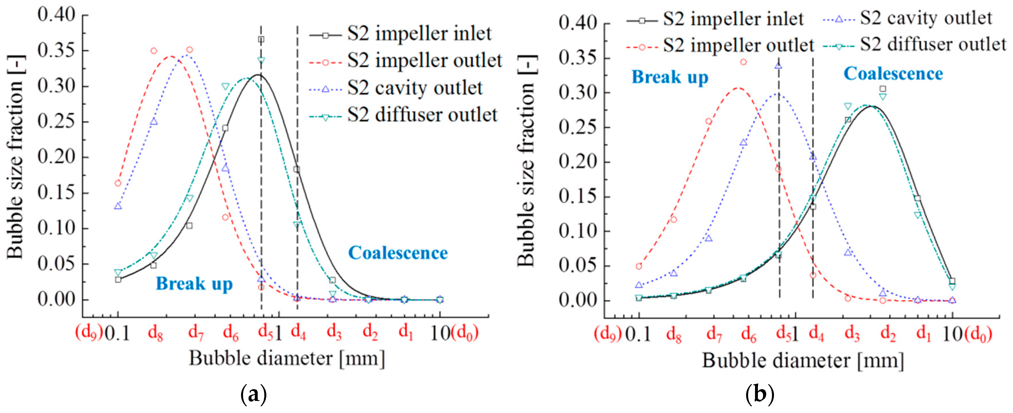 Energies 13 00908 g009