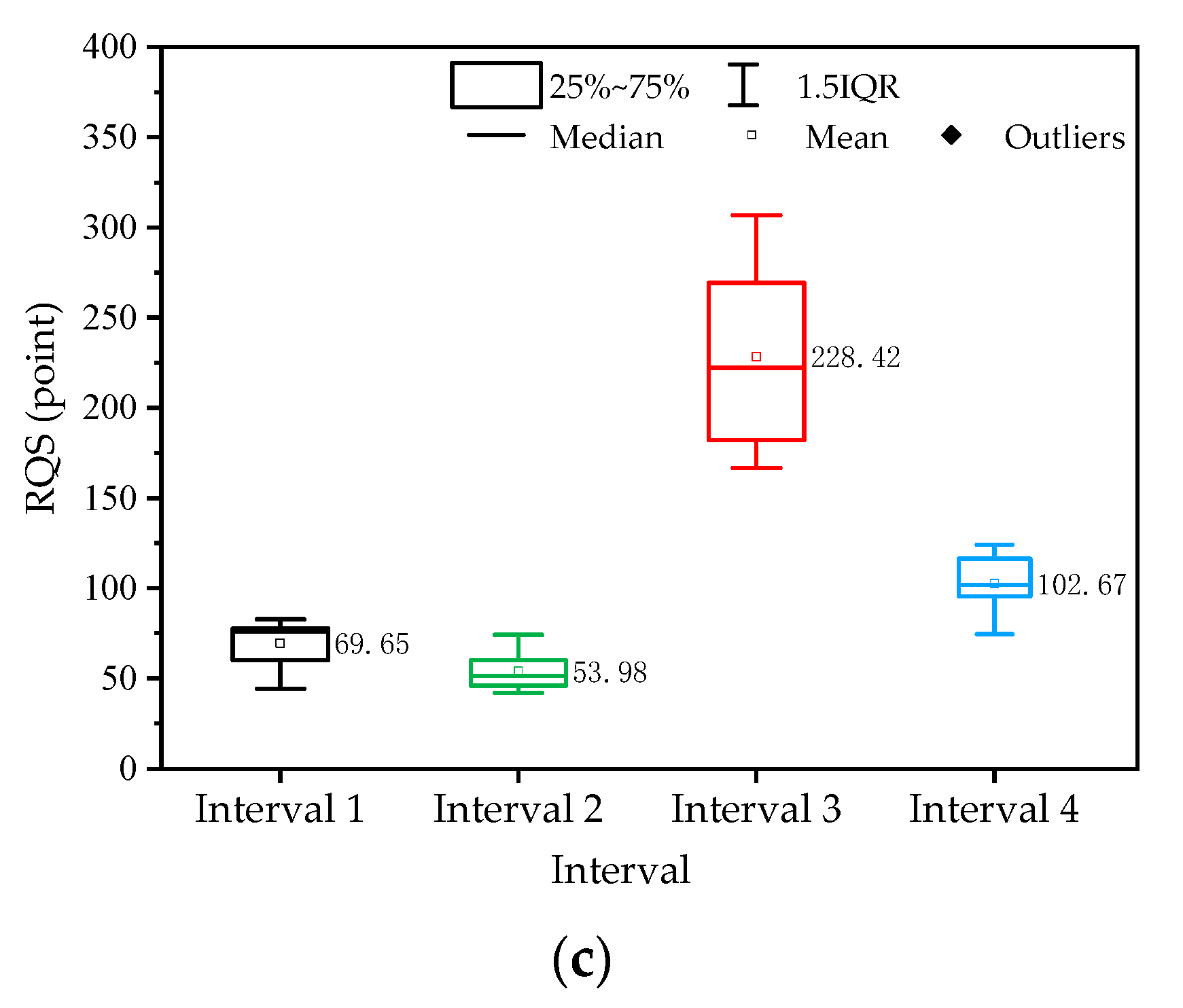 Energies 13 00909 g003b Energies 13 00909 g003b