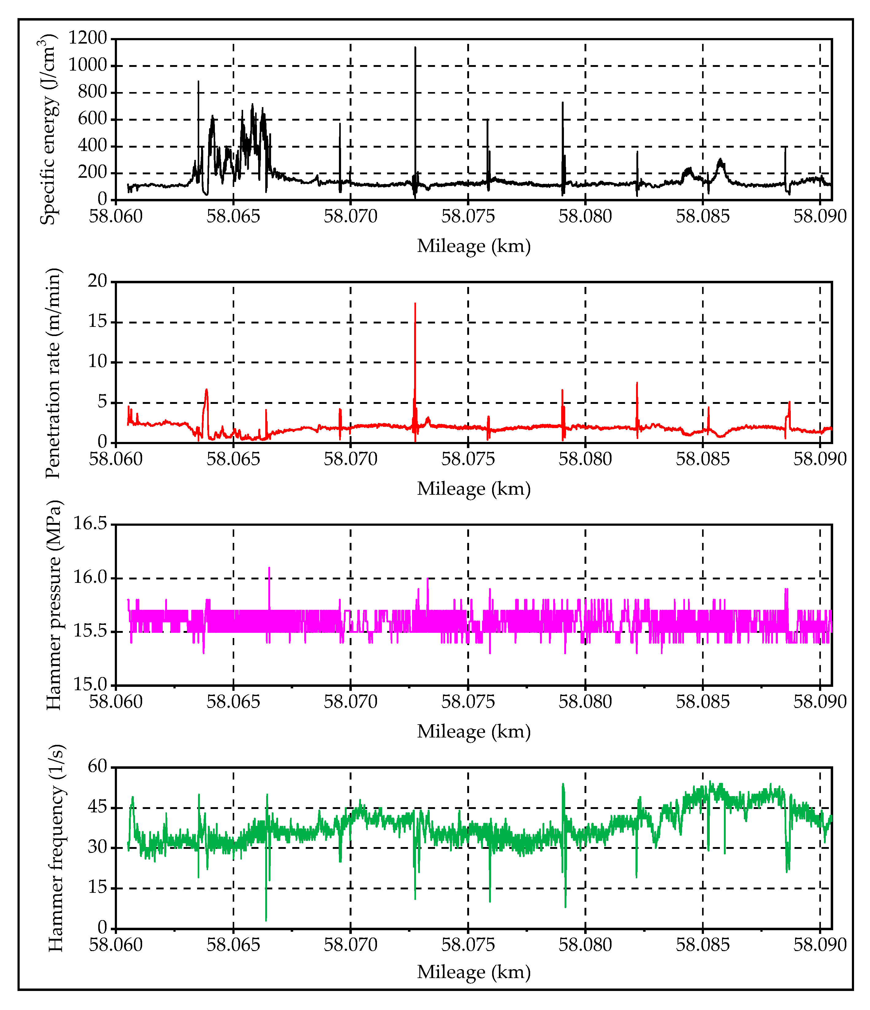 Energies 13 00909 g005 Energies 13 00909 g005