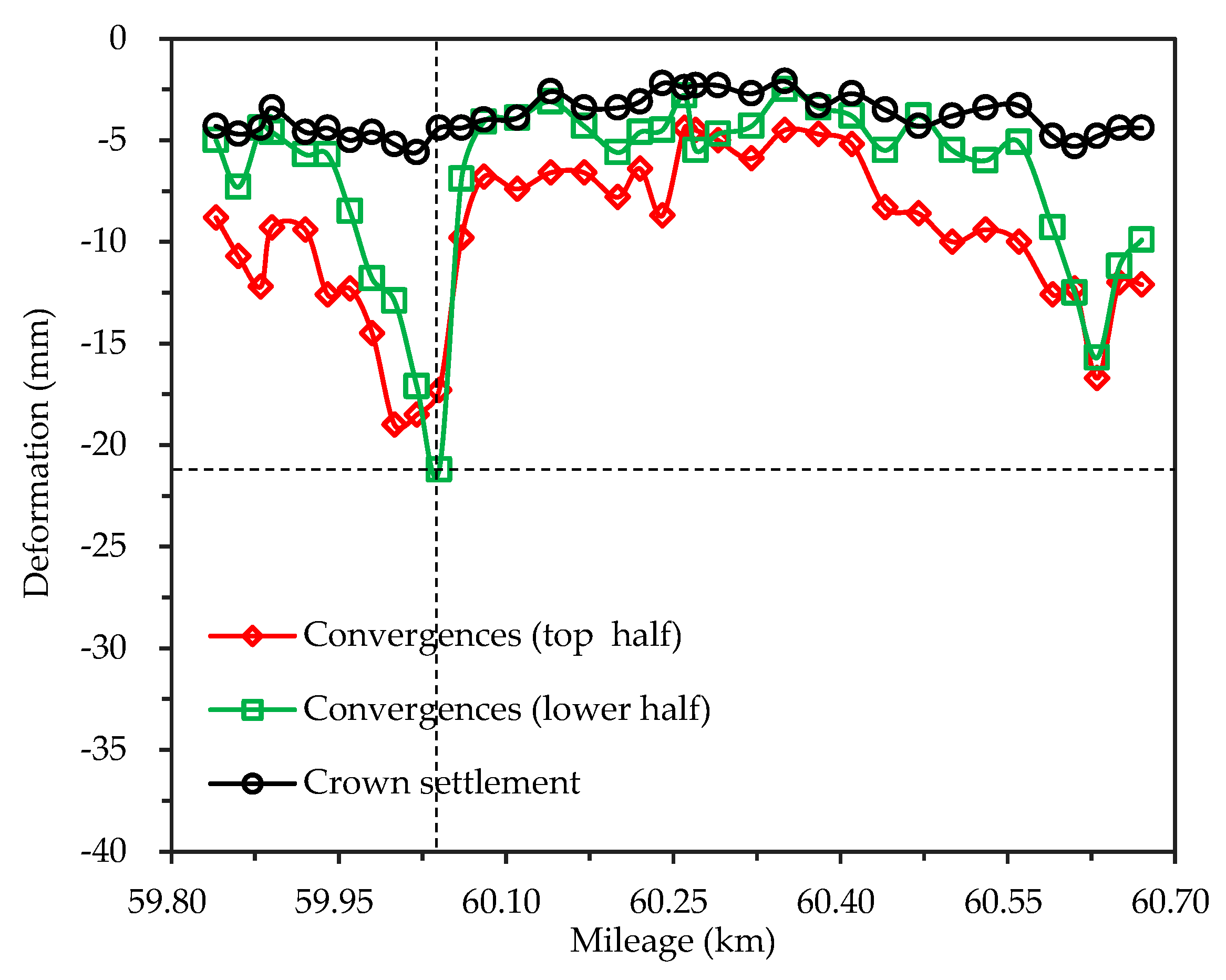Energies 13 00909 g014 Energies 13 00909 g014