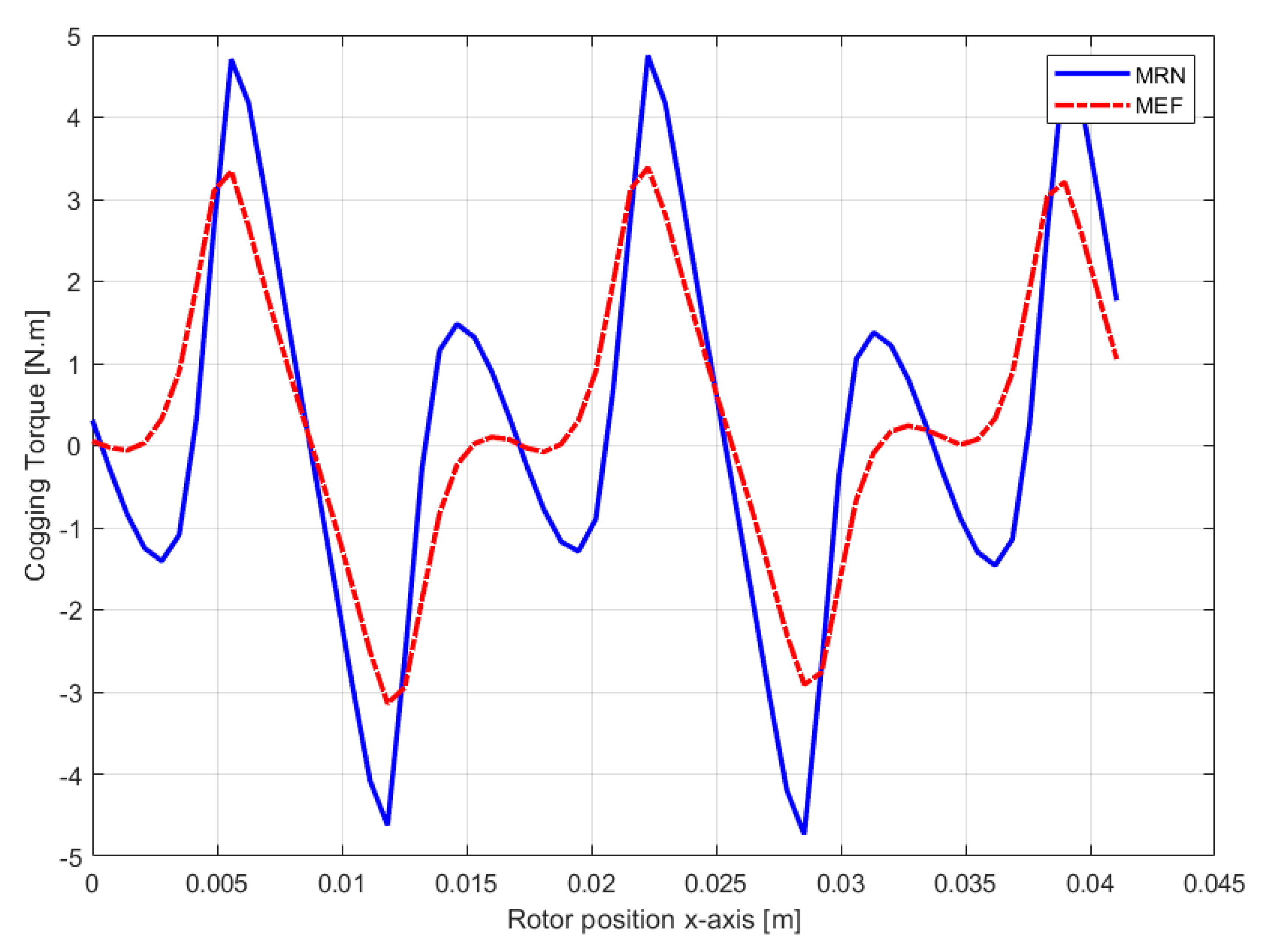 Energies 13 00912 g016 Energies 13 00912 g016