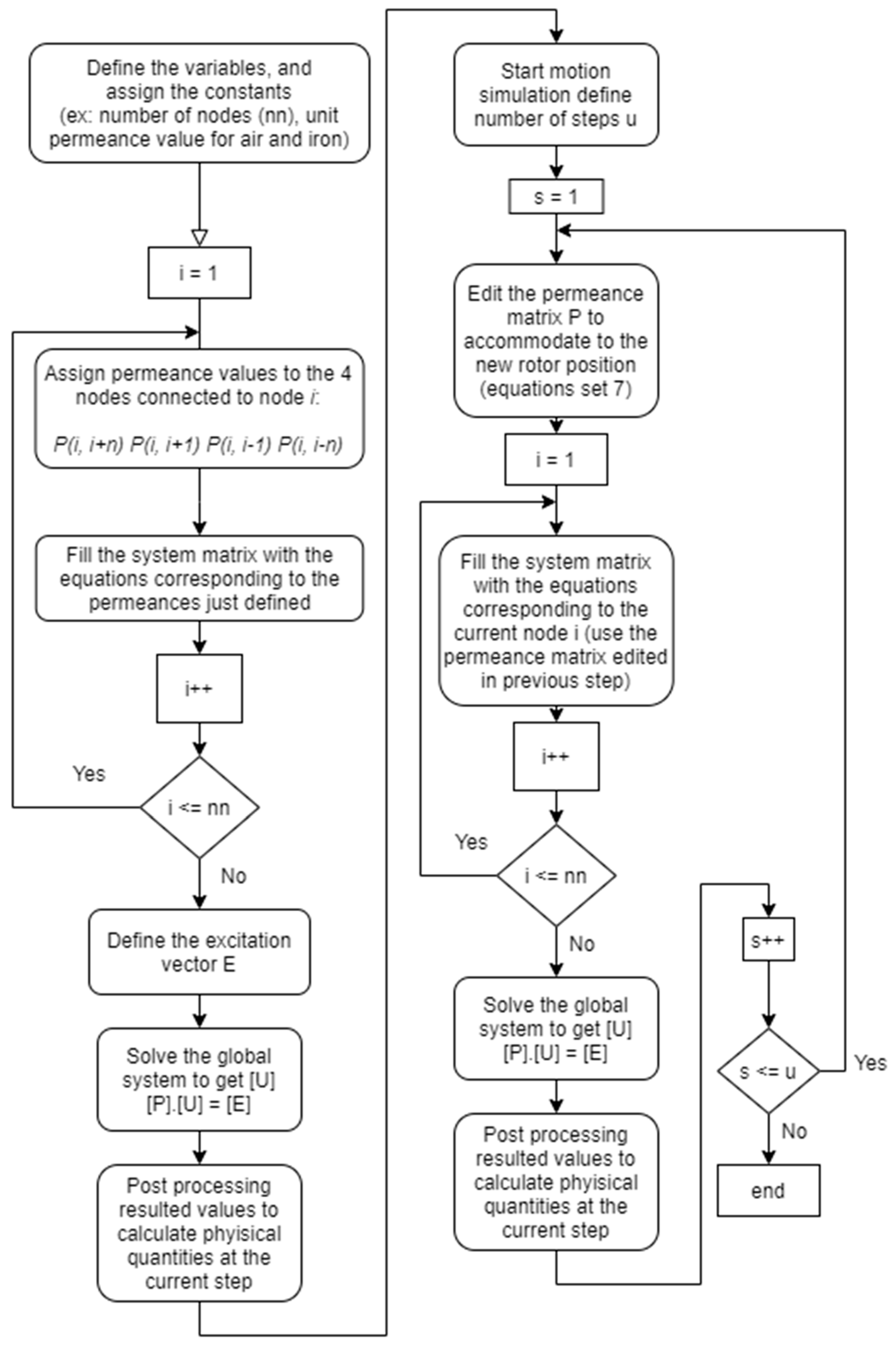 Energies 13 00912 g0a1 Energies 13 00912 g0a1