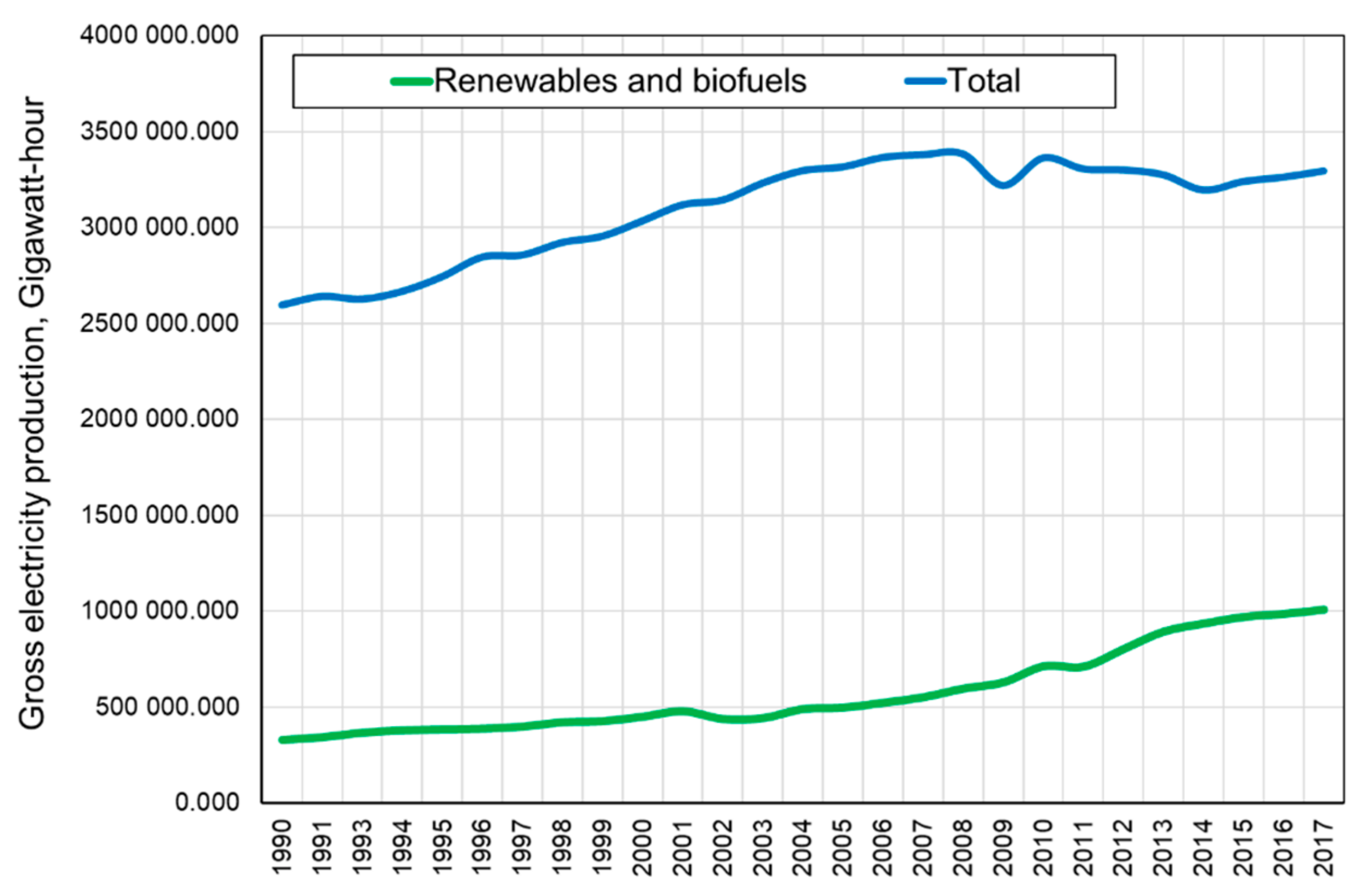 Energies 13 00913 g002