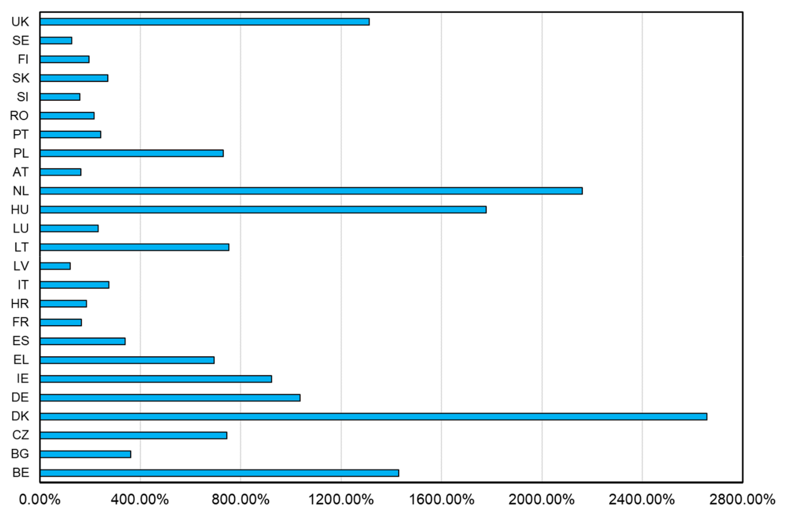 Energies 13 00913 g004