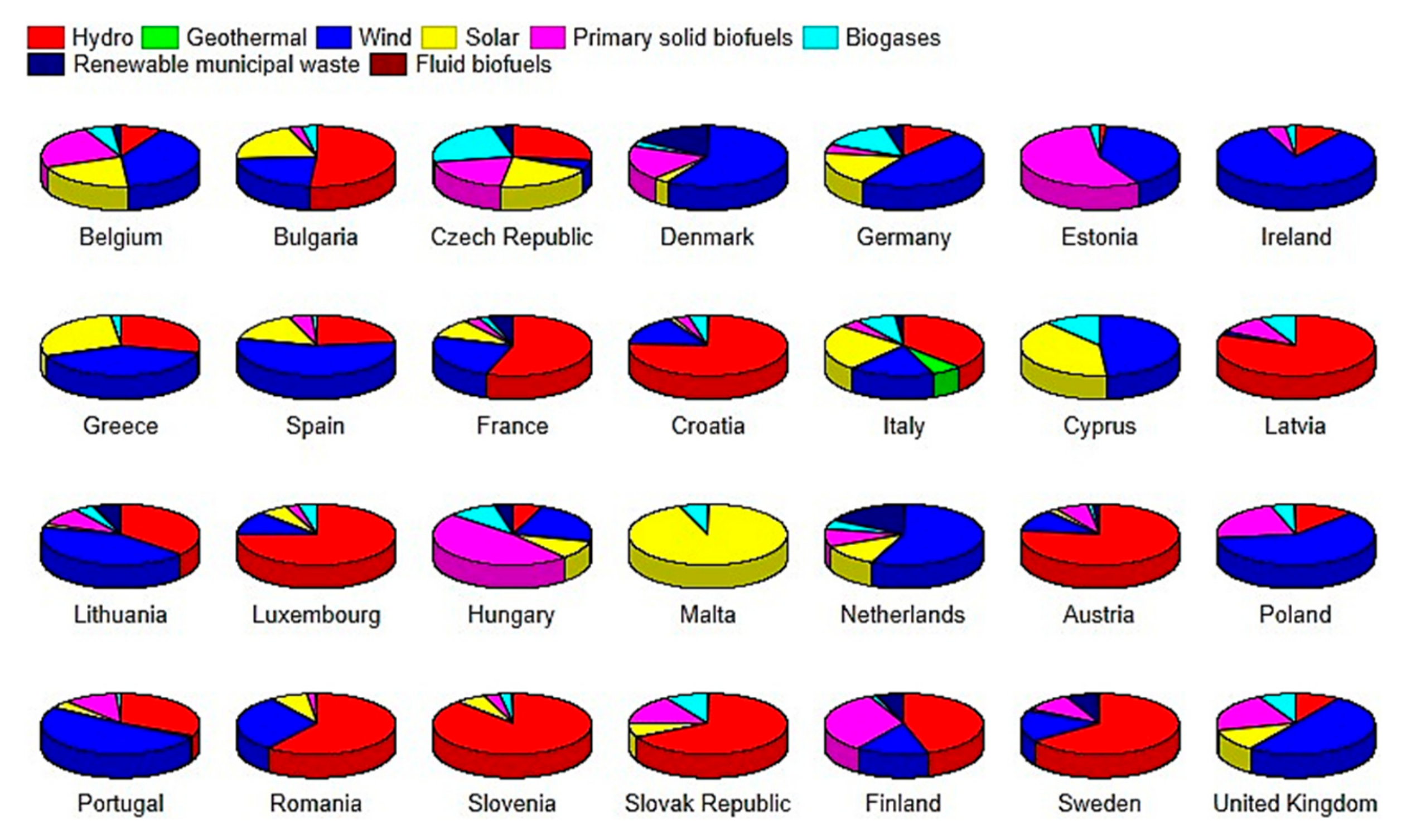 Energies 13 00913 g006