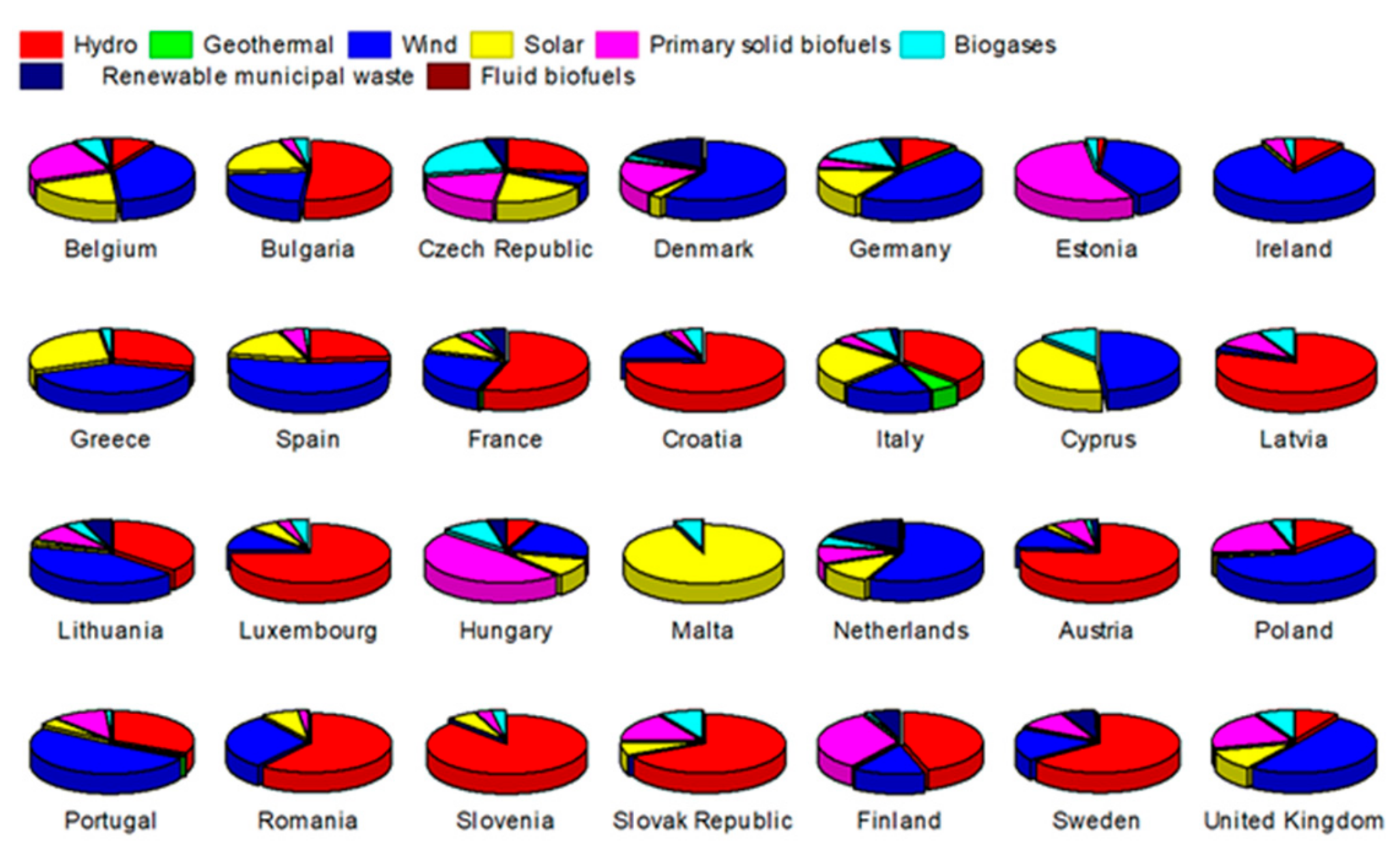 Energies 13 00913 g008