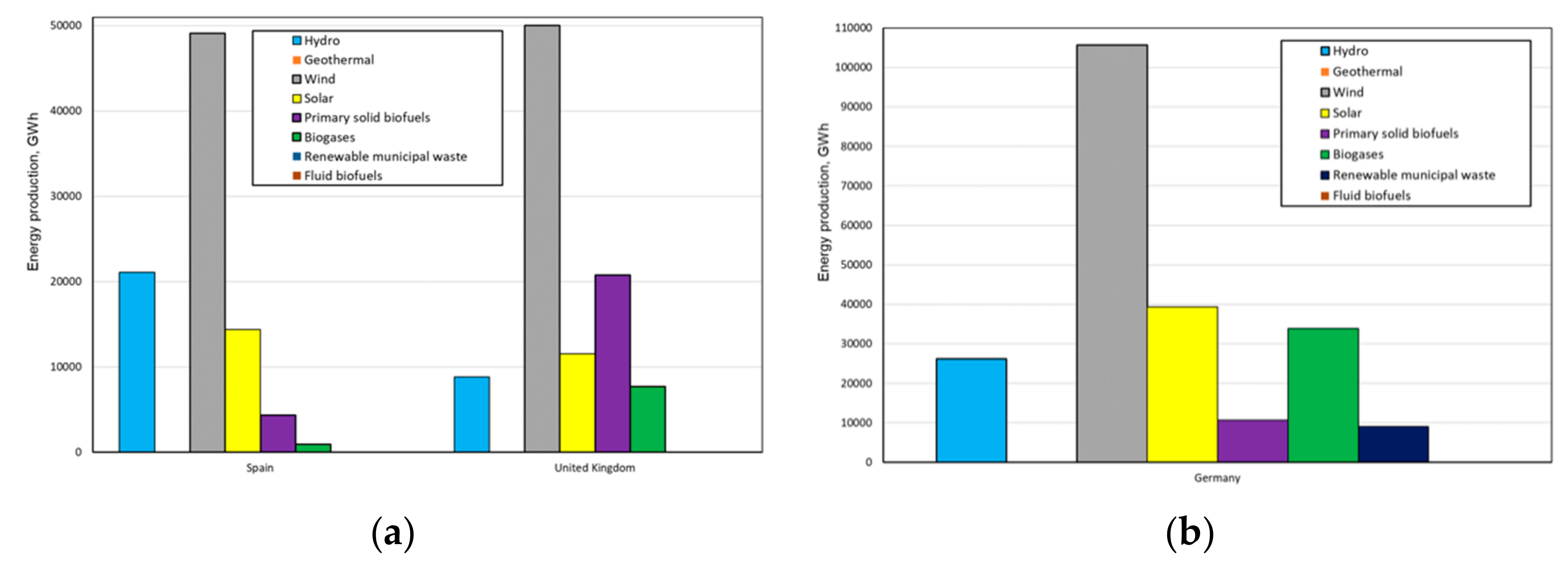 Energies 13 00913 g010a