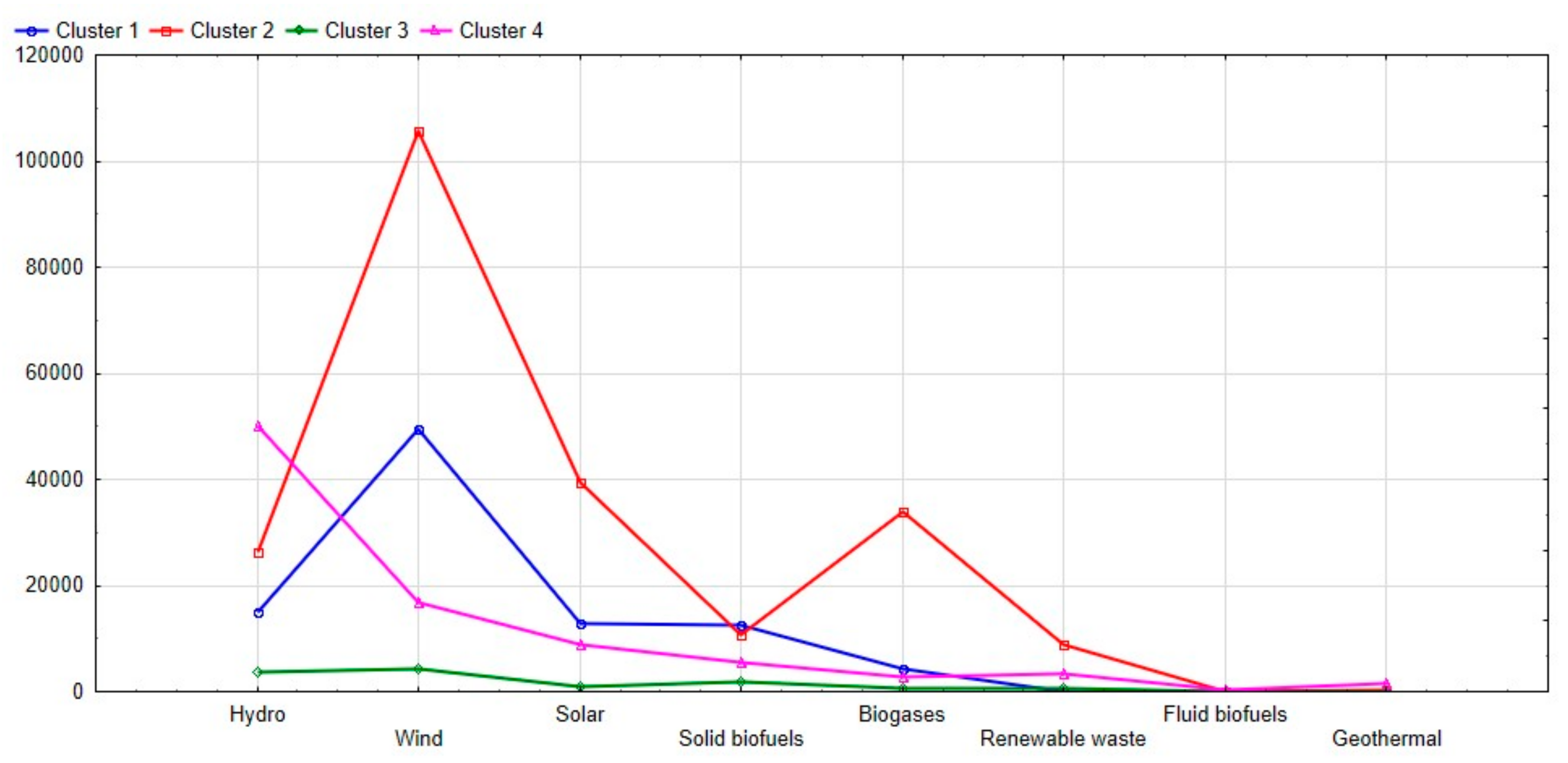 Energies 13 00913 g011