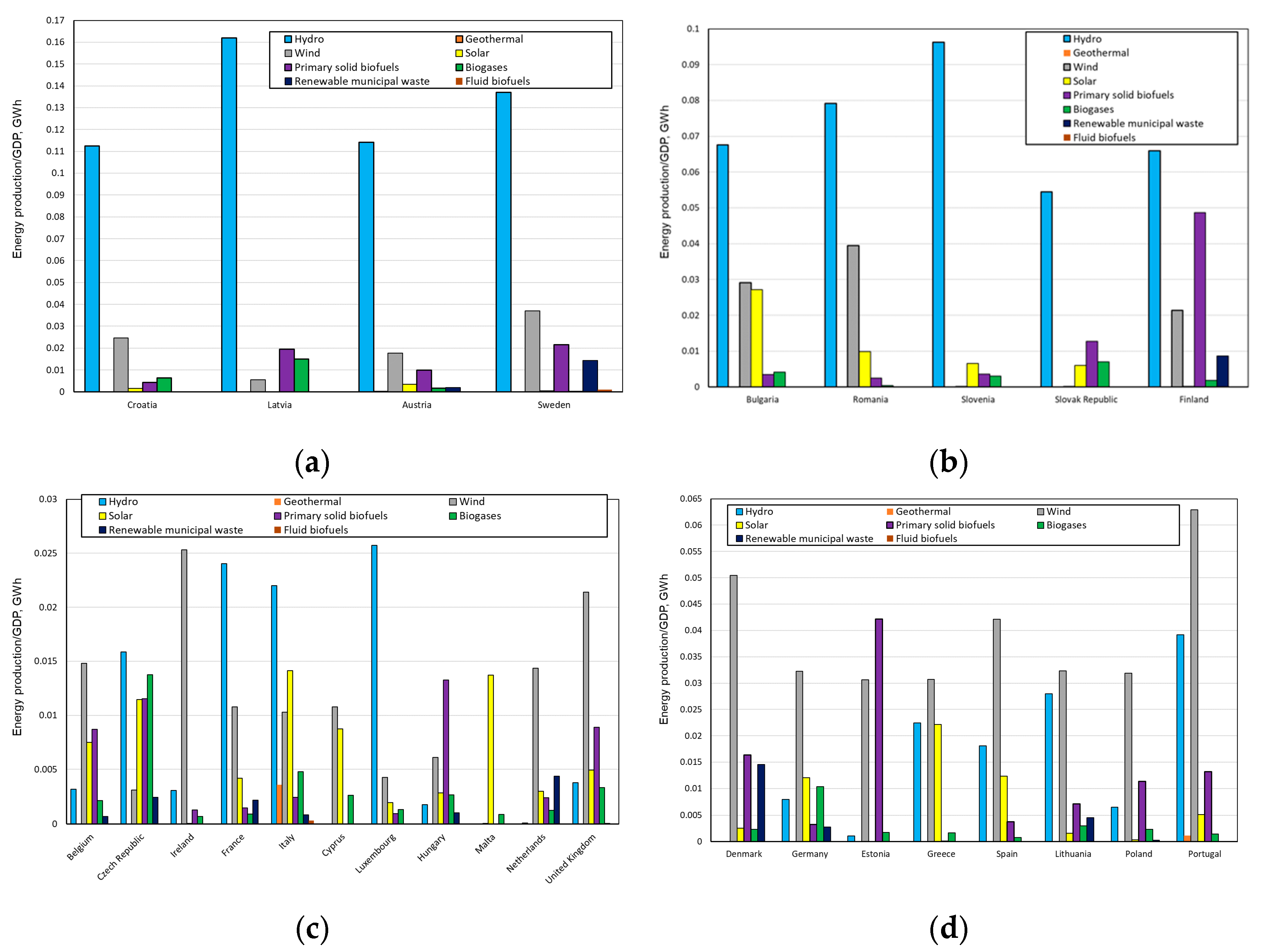 Energies 13 00913 g012
