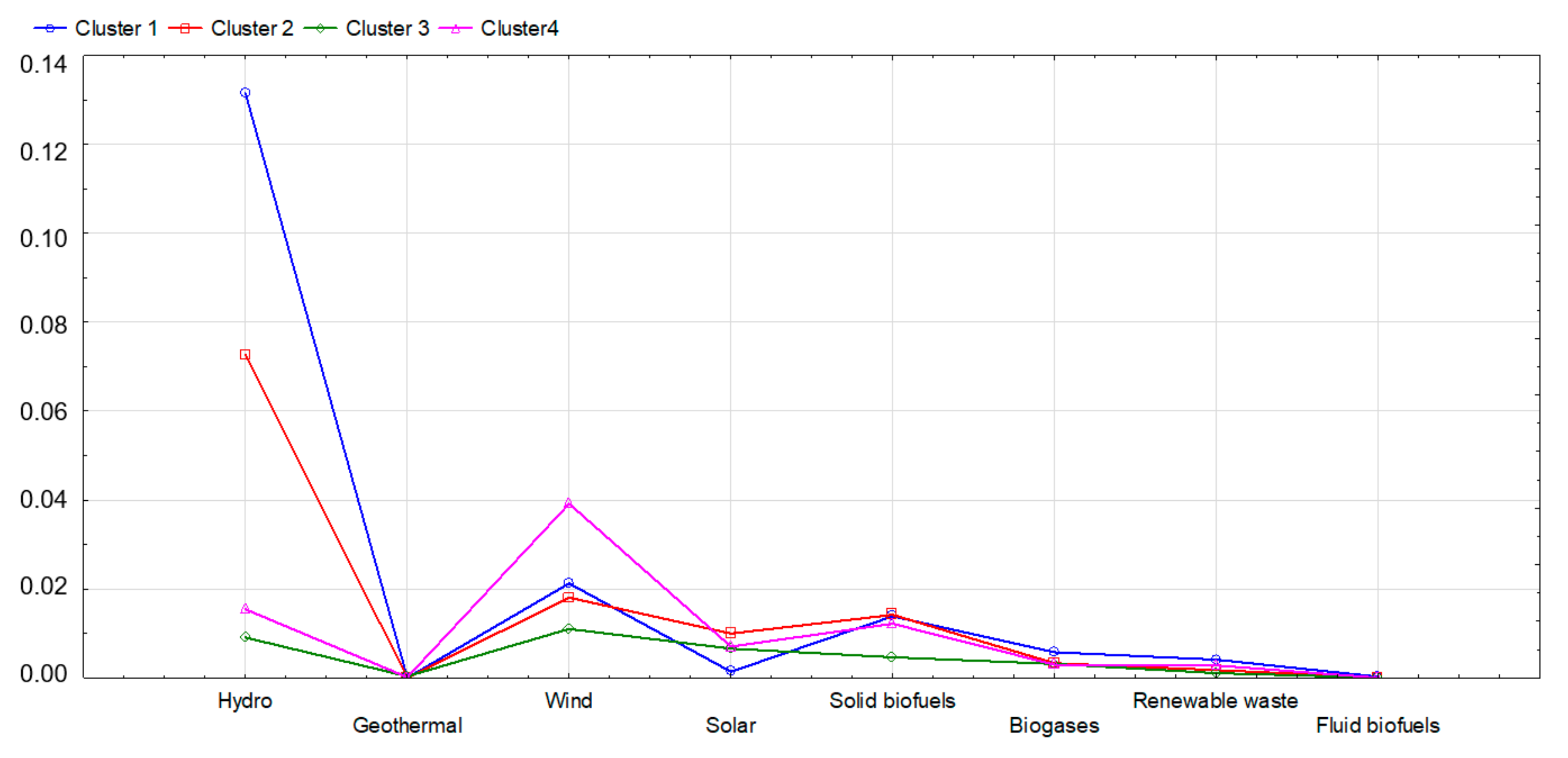 Energies 13 00913 g013