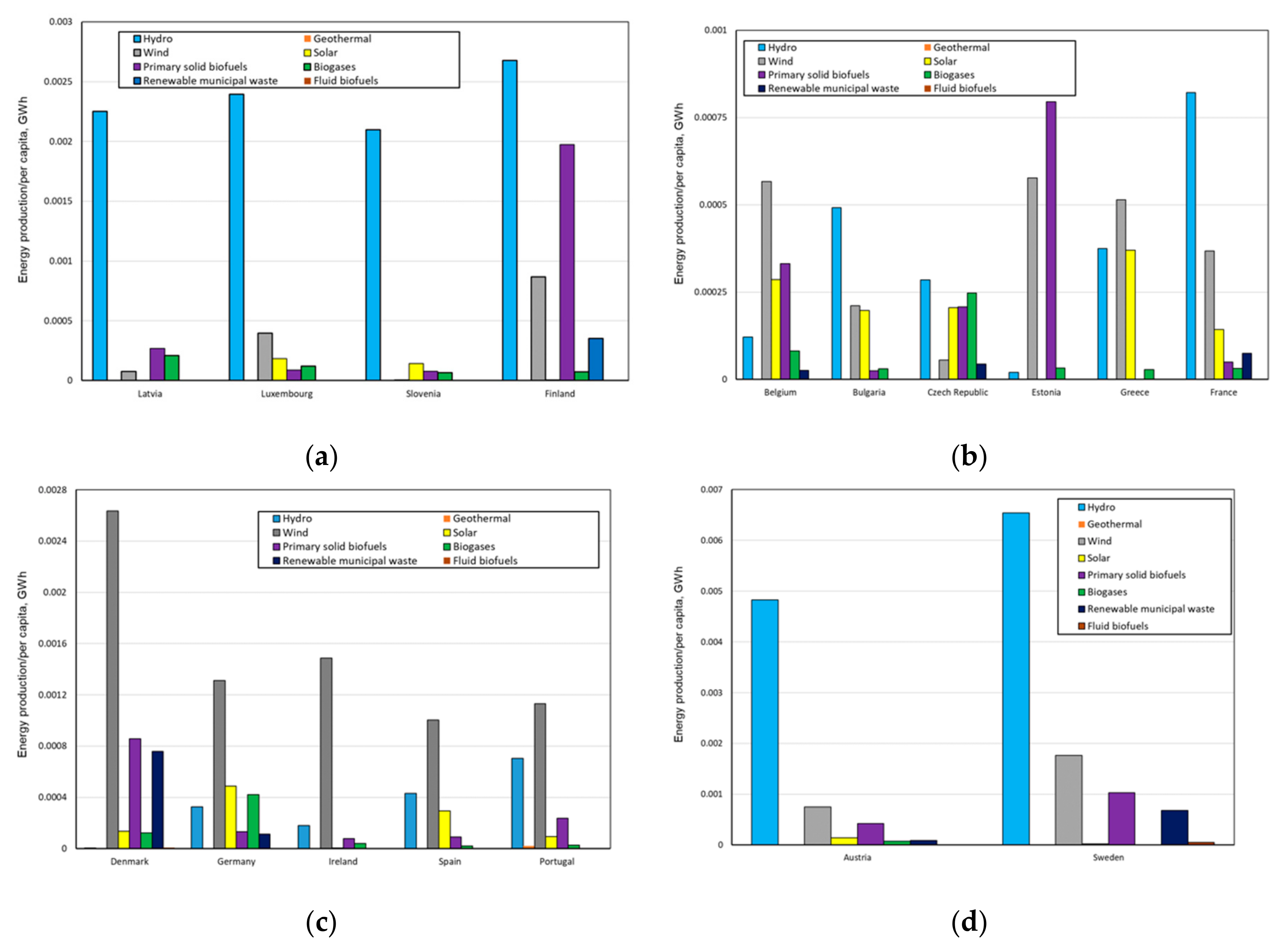 Energies 13 00913 g014