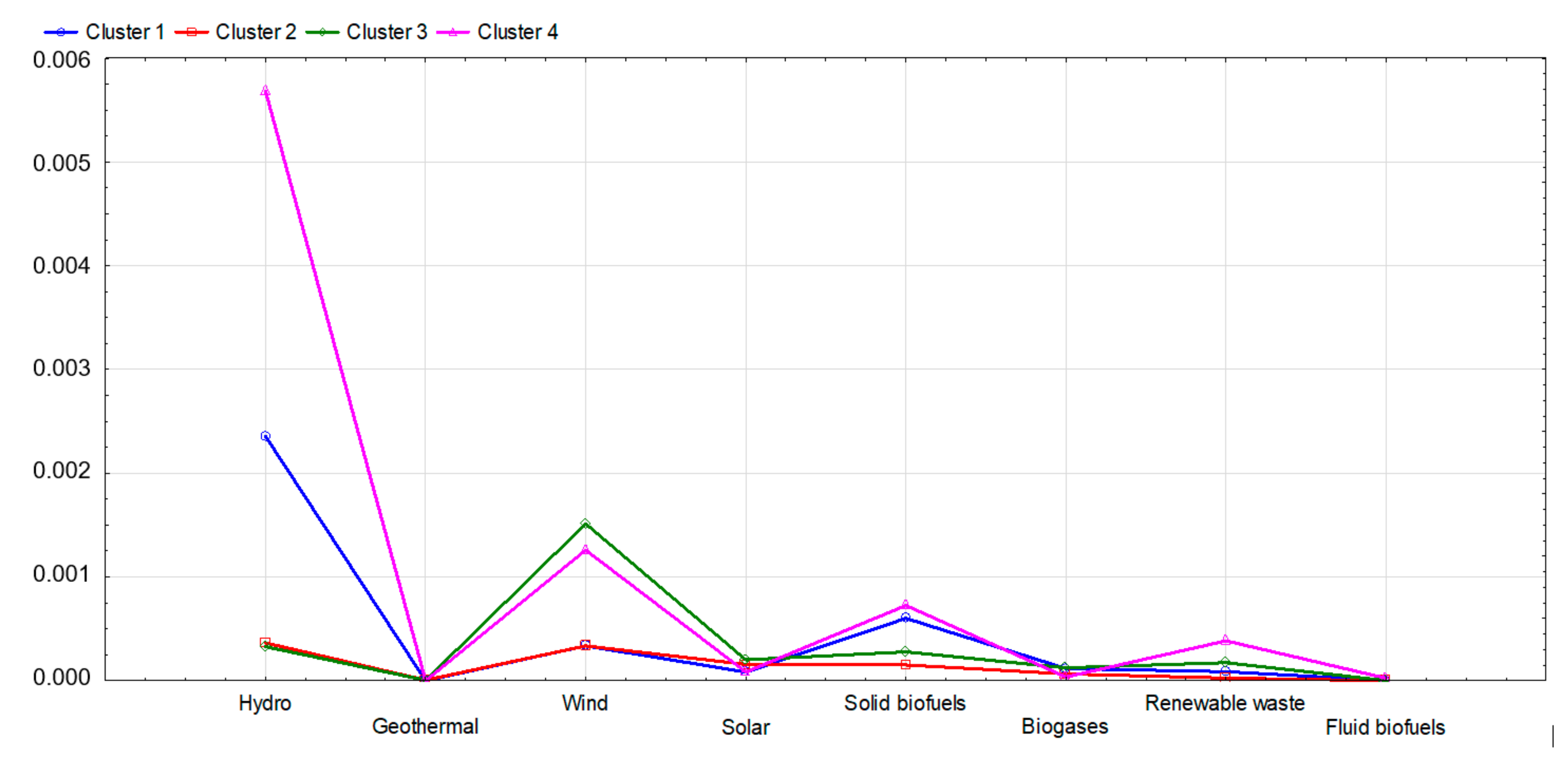 Energies 13 00913 g015