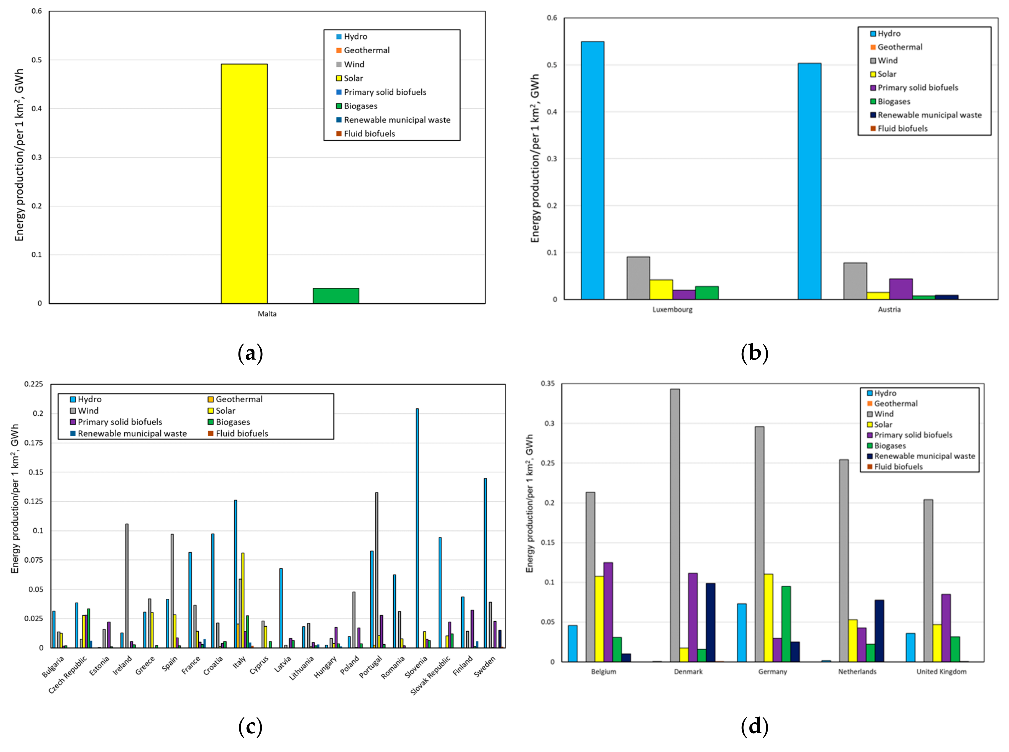 Energies 13 00913 g016