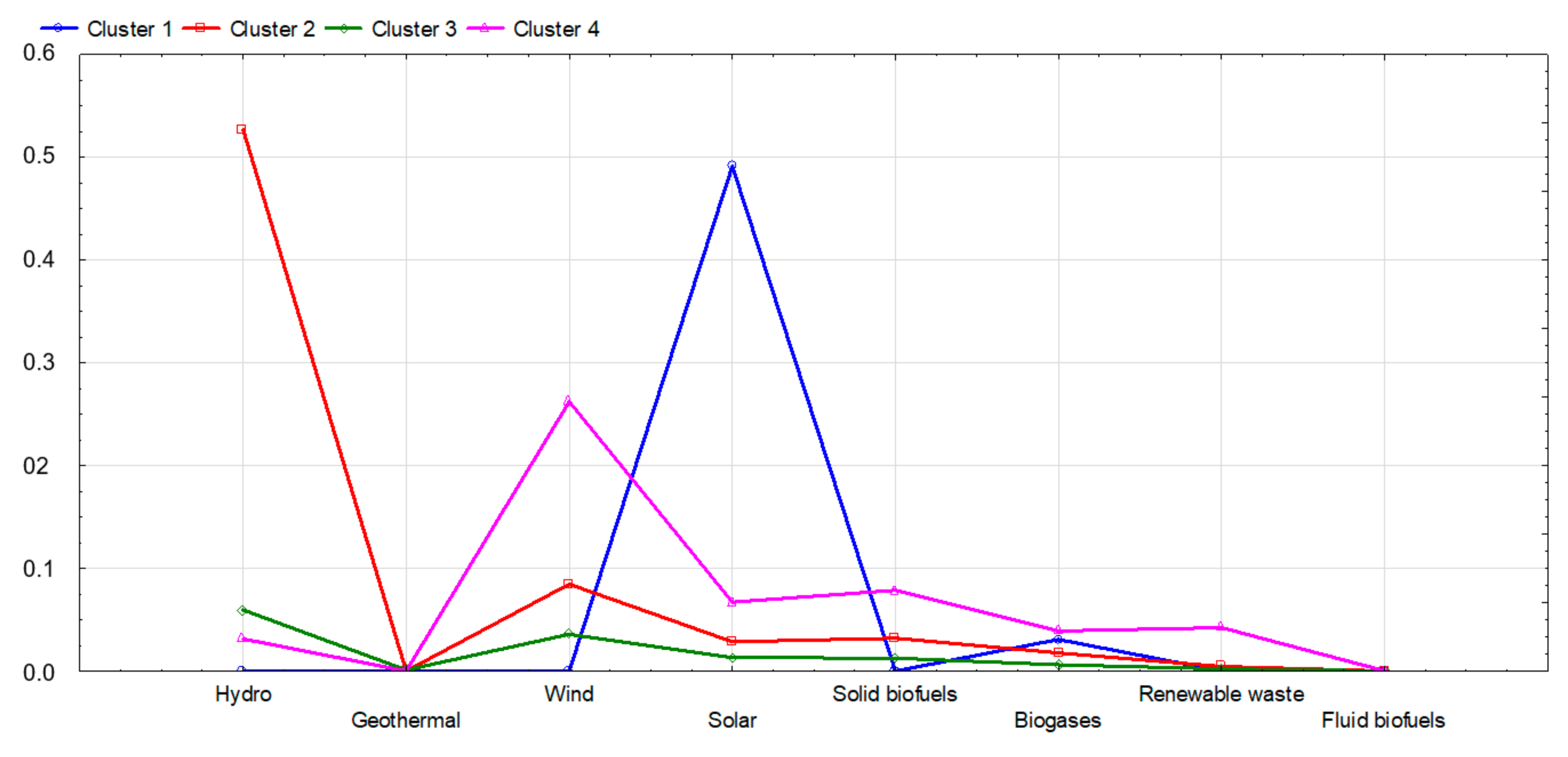 Energies 13 00913 g017