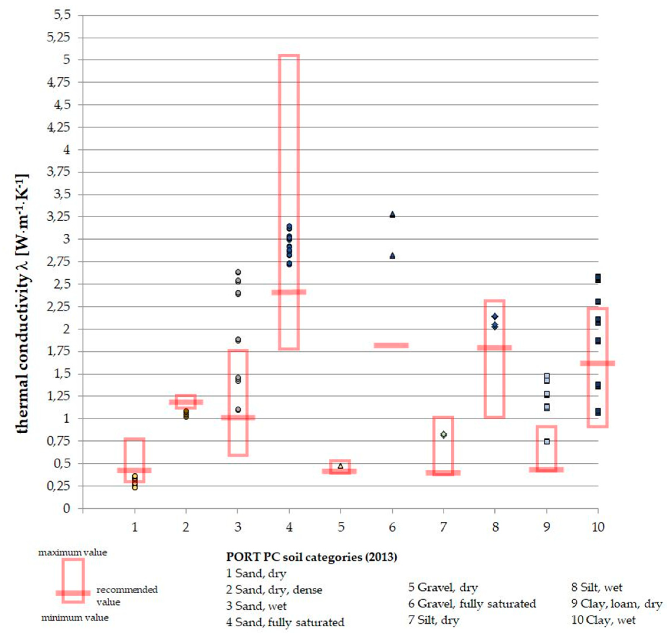 Energies 13 00914 g006 Energies 13 00914 g006