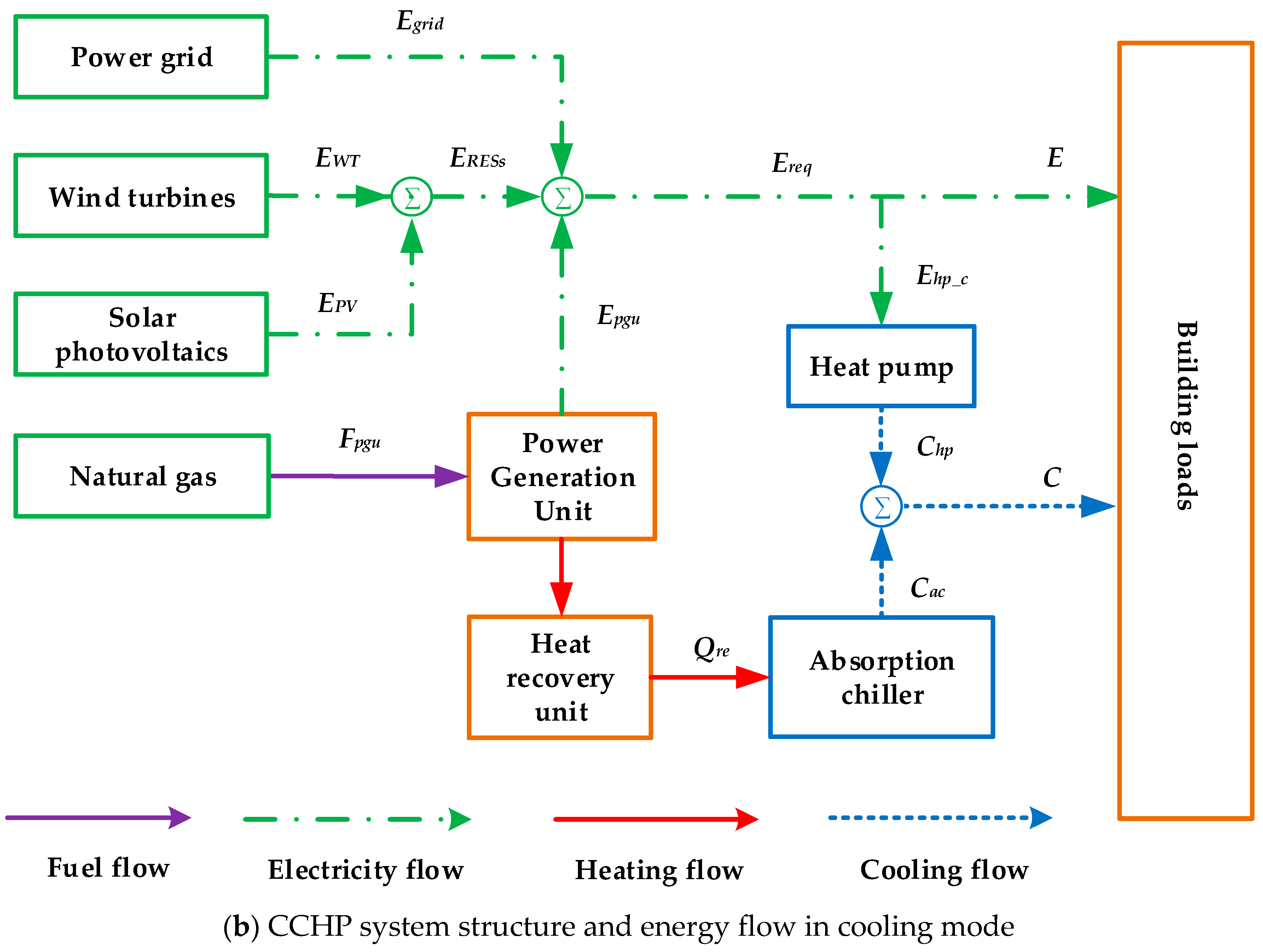 Energies 13 00918 g001b Energies 13 00918 g001b