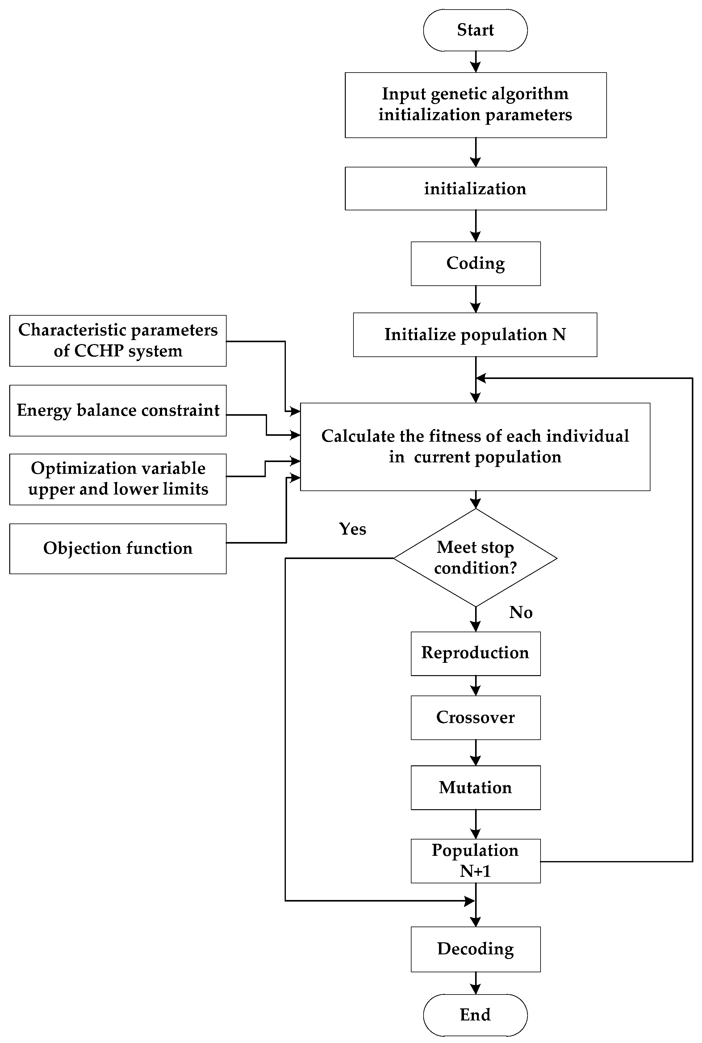 Energies 13 00918 g002 Energies 13 00918 g002
