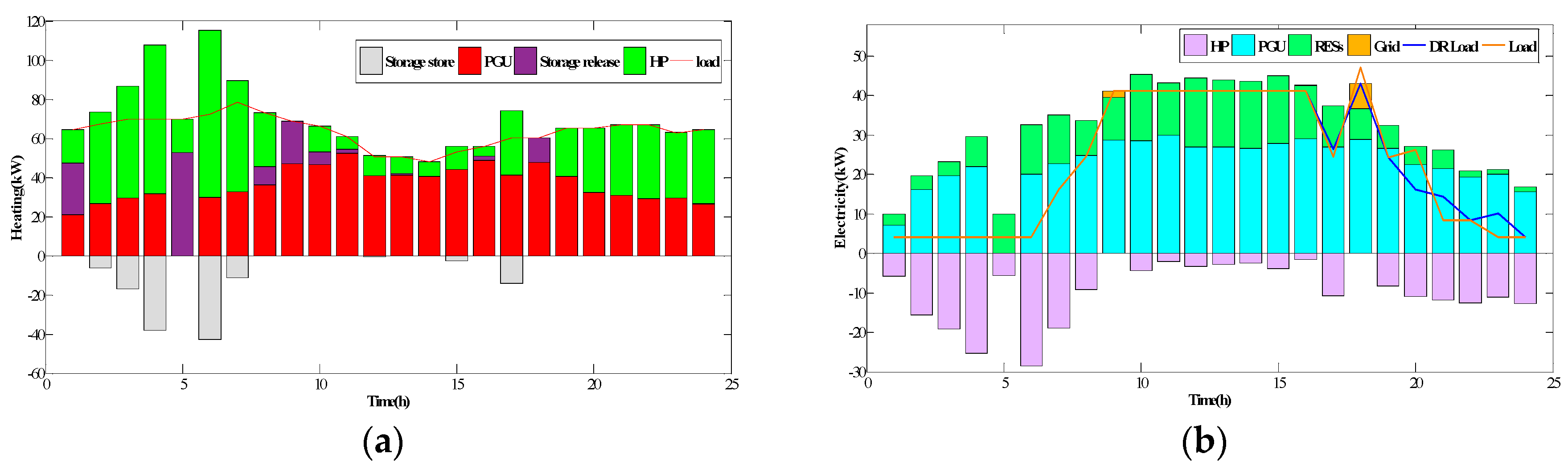 Energies 13 00918 g005 Energies 13 00918 g005