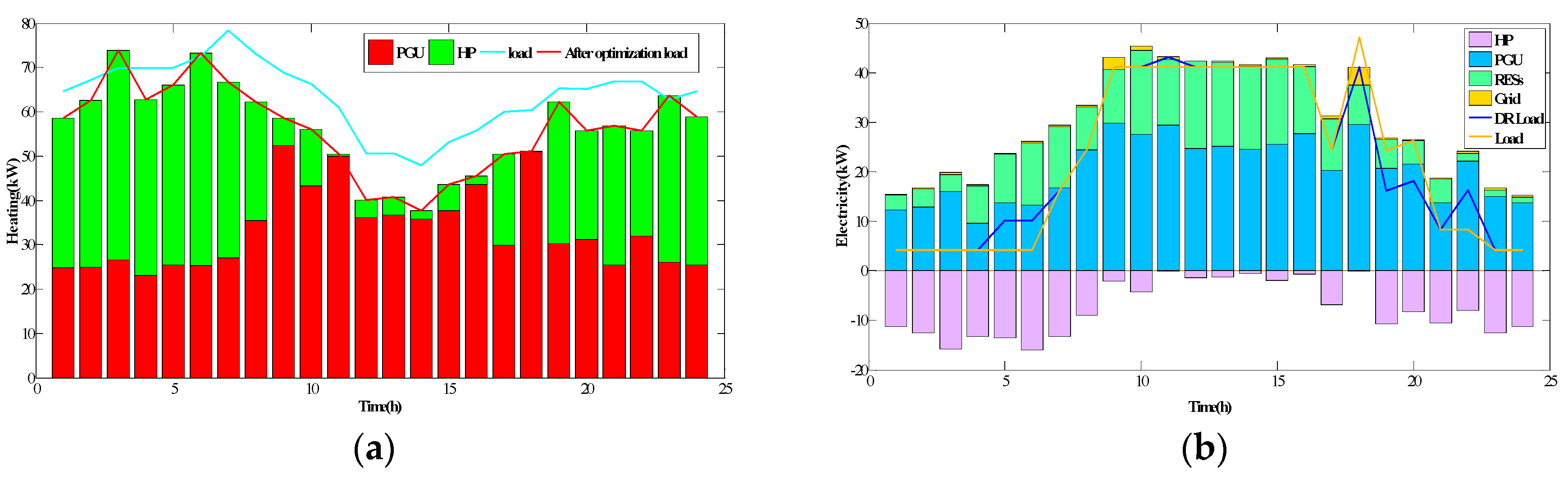 Energies 13 00918 g006 Energies 13 00918 g006