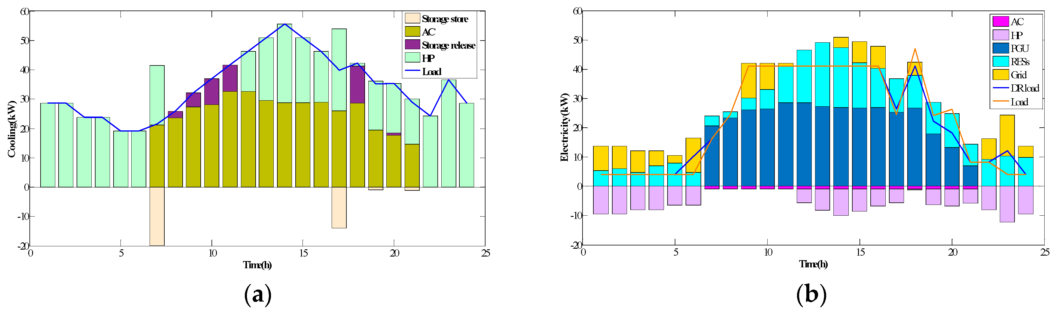 Energies 13 00918 g007 Energies 13 00918 g007