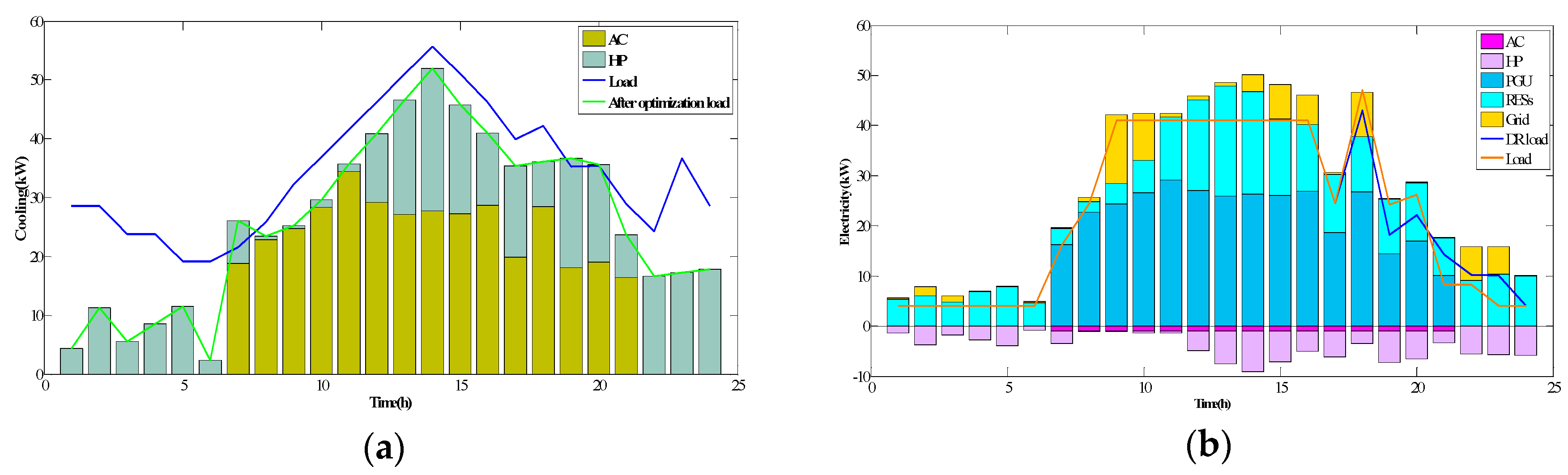 Energies 13 00918 g008 Energies 13 00918 g008