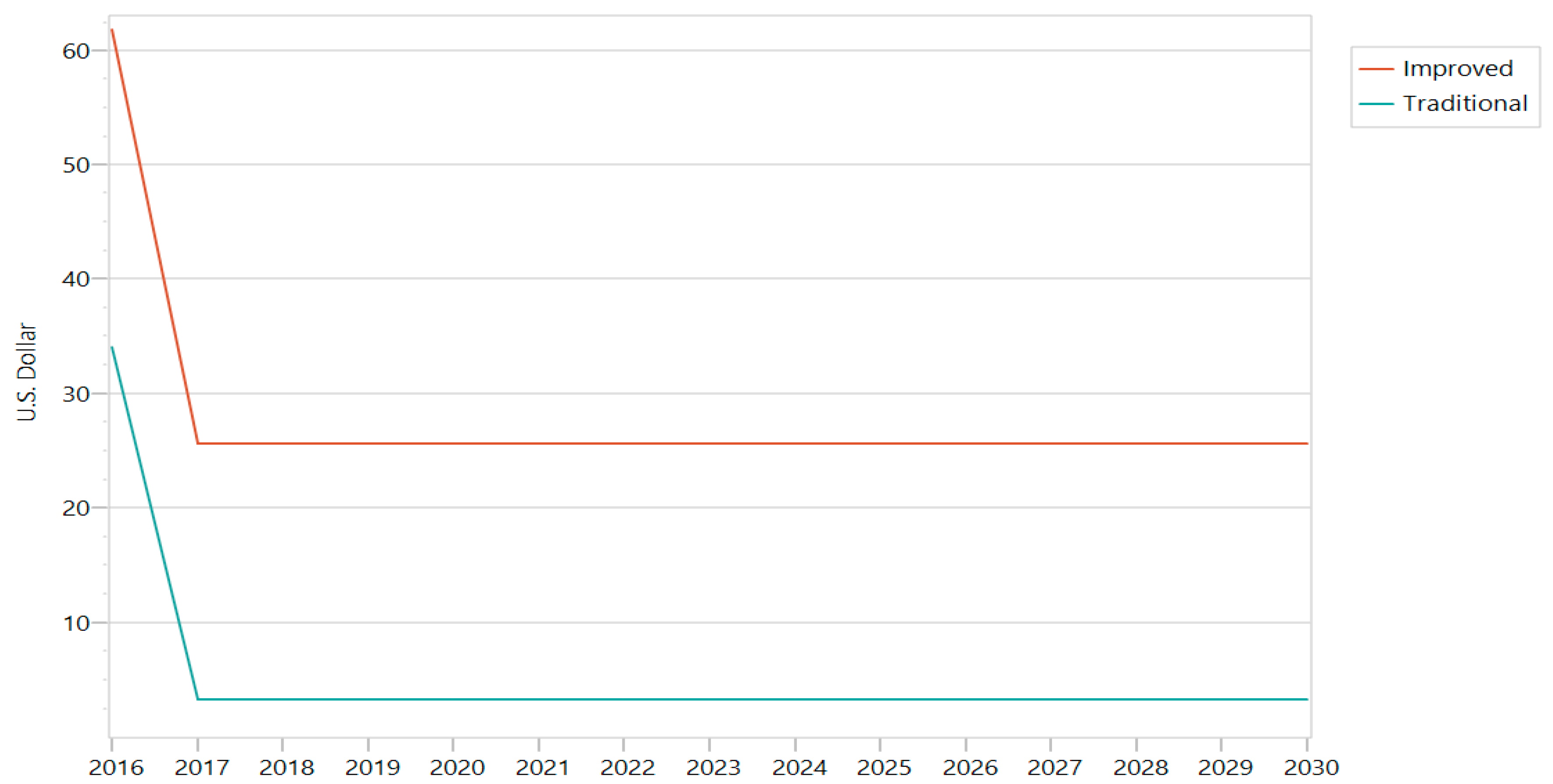 Energies 13 00921 g004