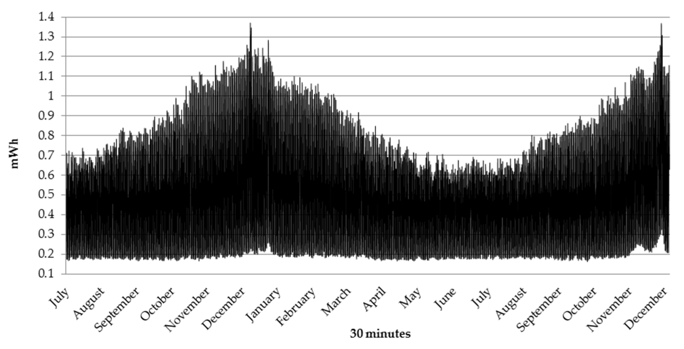Energies 13 00924 g003