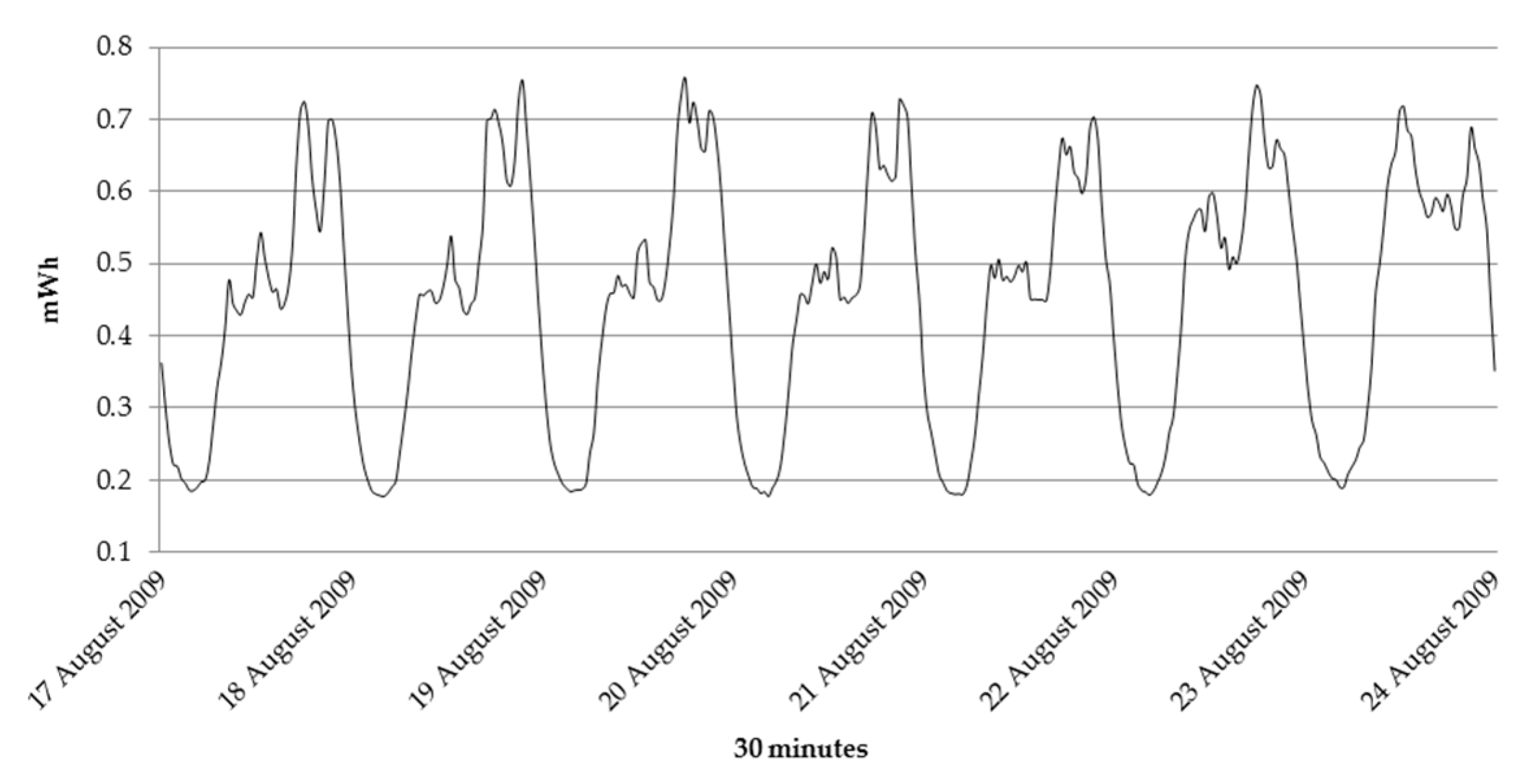 Energies 13 00924 g004